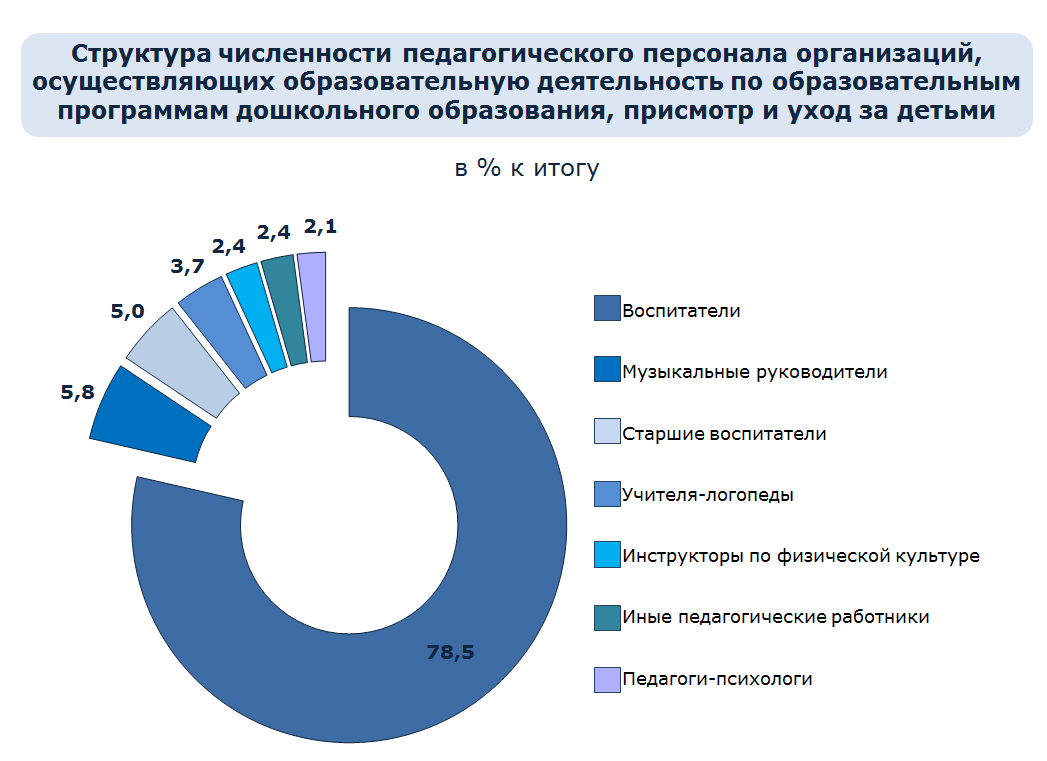 Новости Волгоградстата