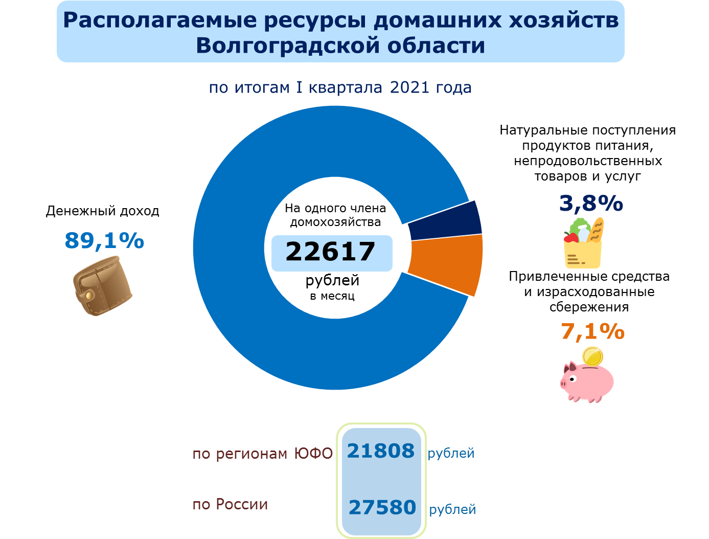 Новости Волгоградстата