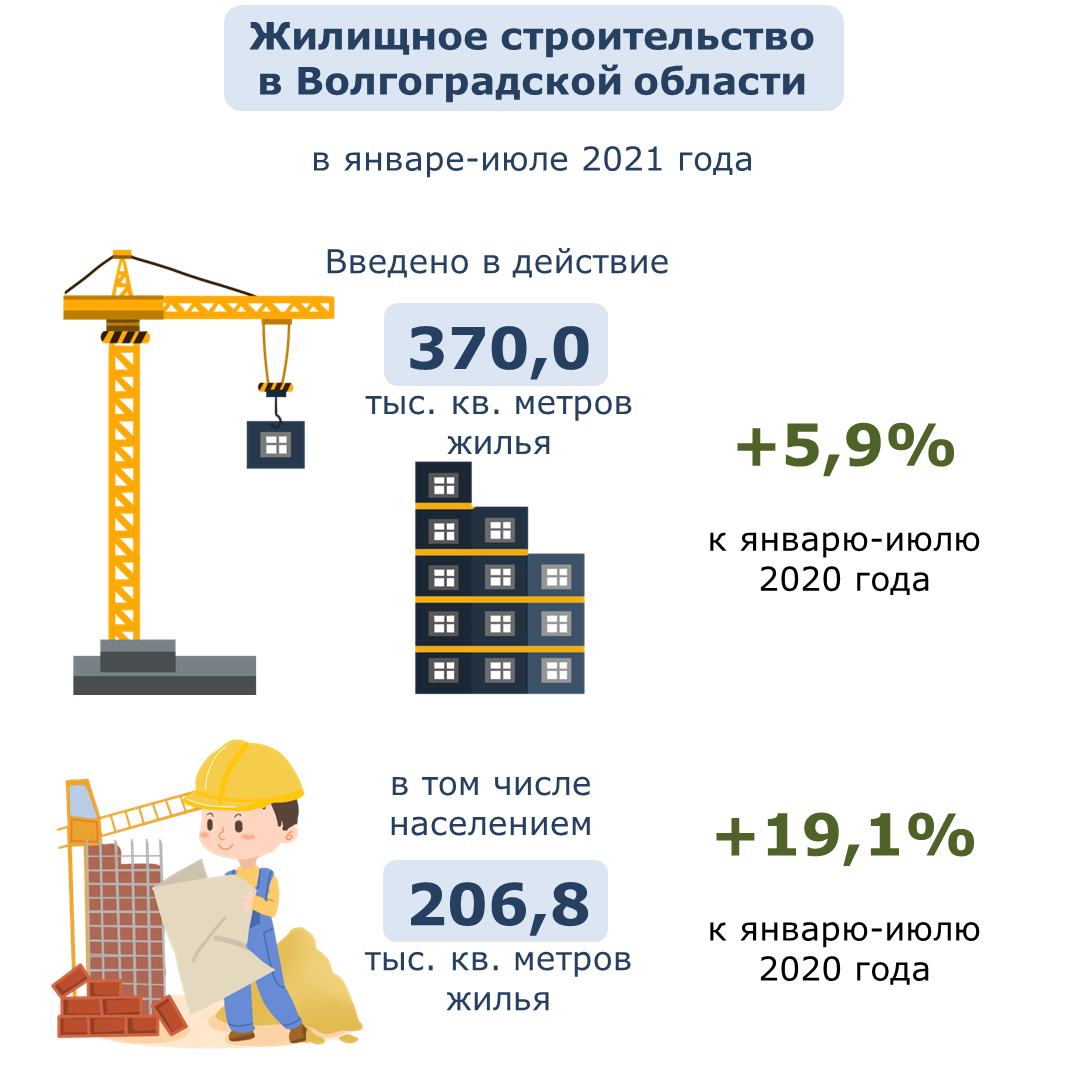 Новости Волгоградстата