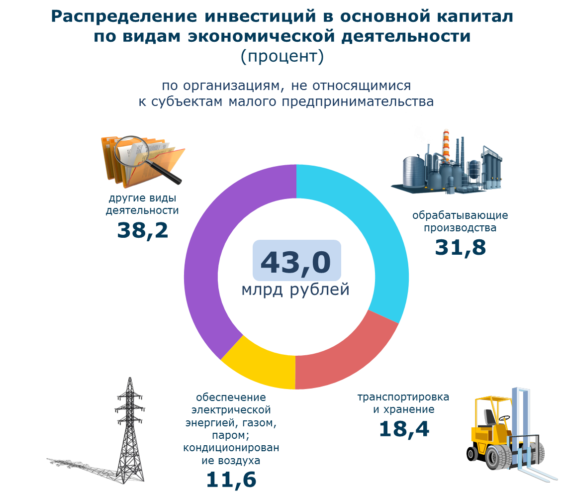 Новости Волгоградстата