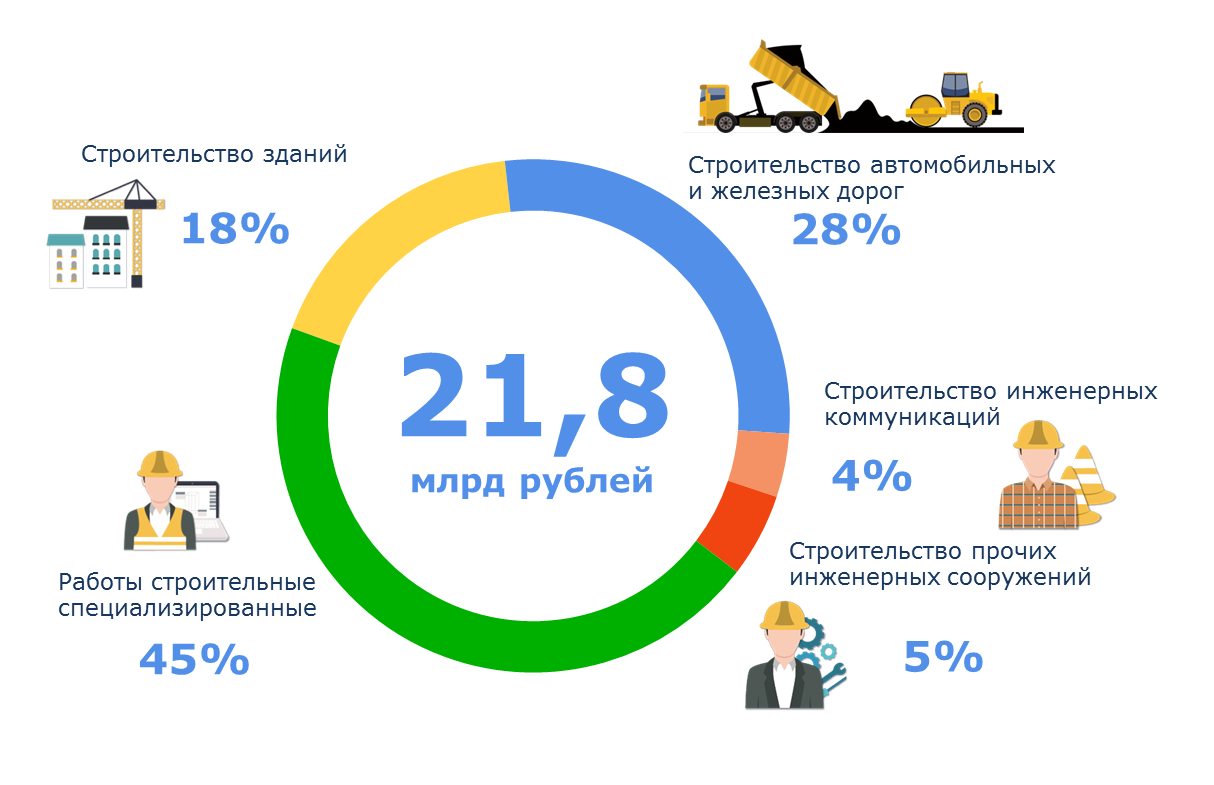 Новости Волгоградстата