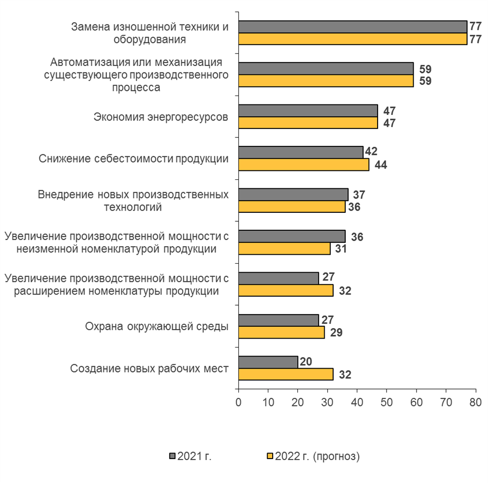 Новости Волгоградстата