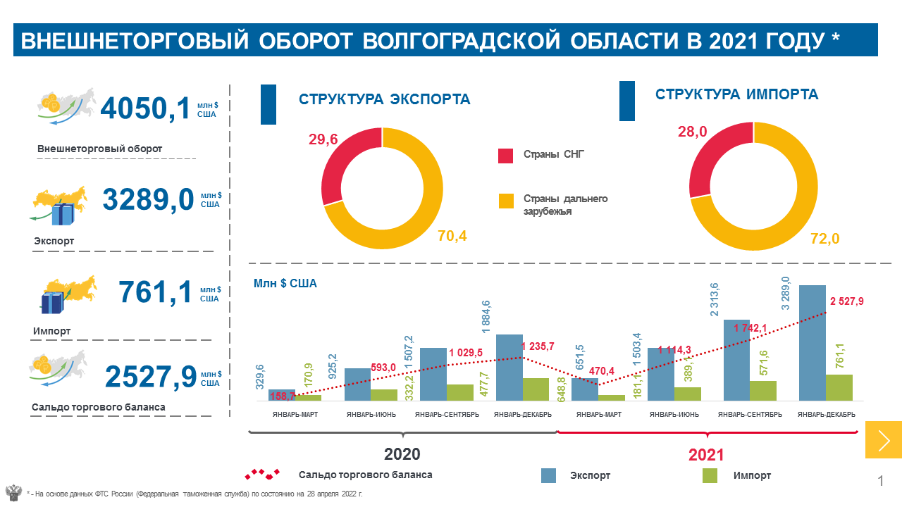 Инфографика