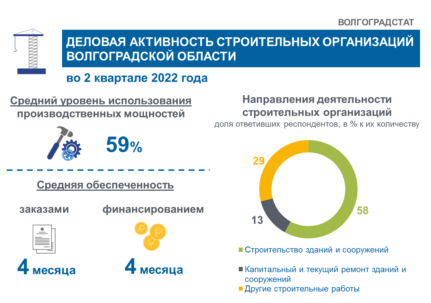 Инфографика