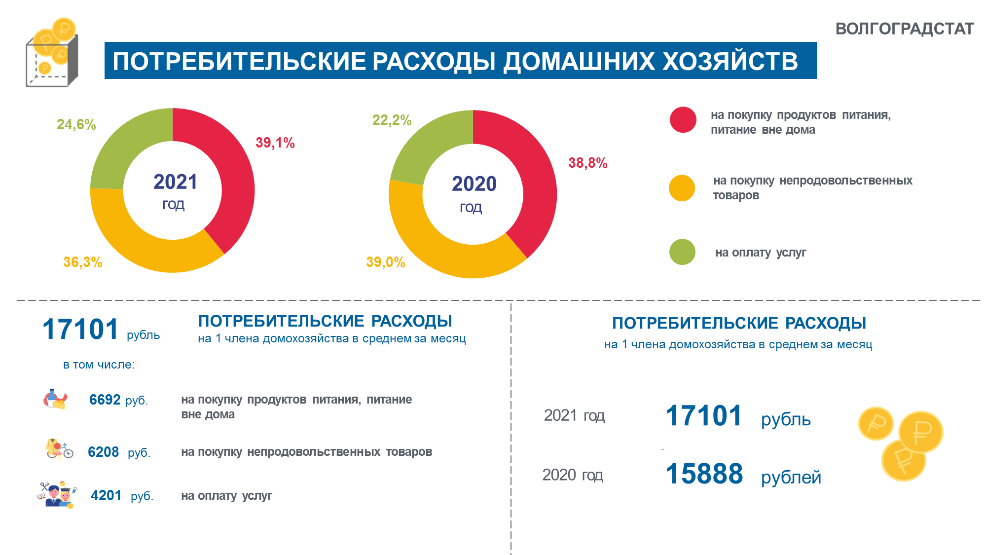 Инфографика