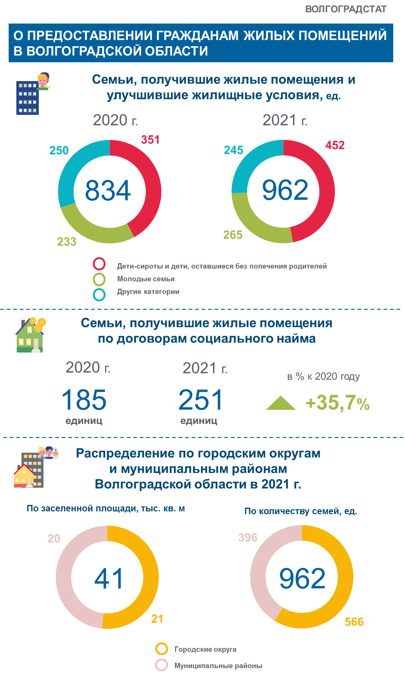 Инфографика