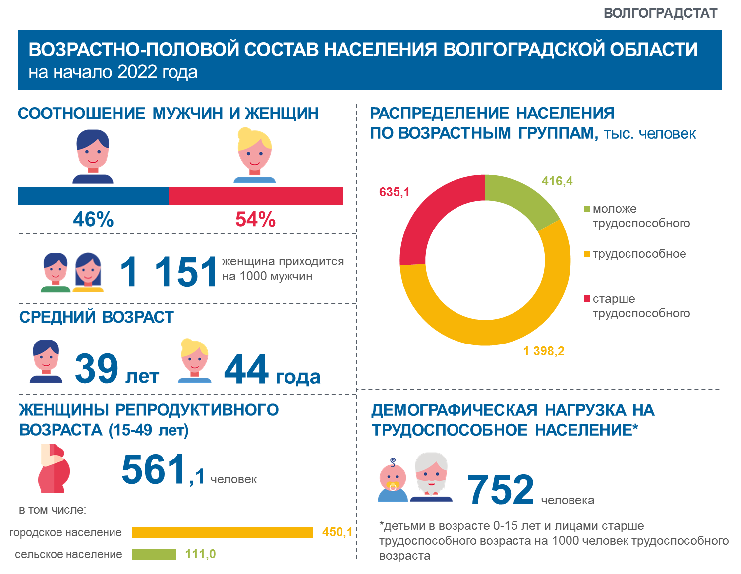 Инфографика