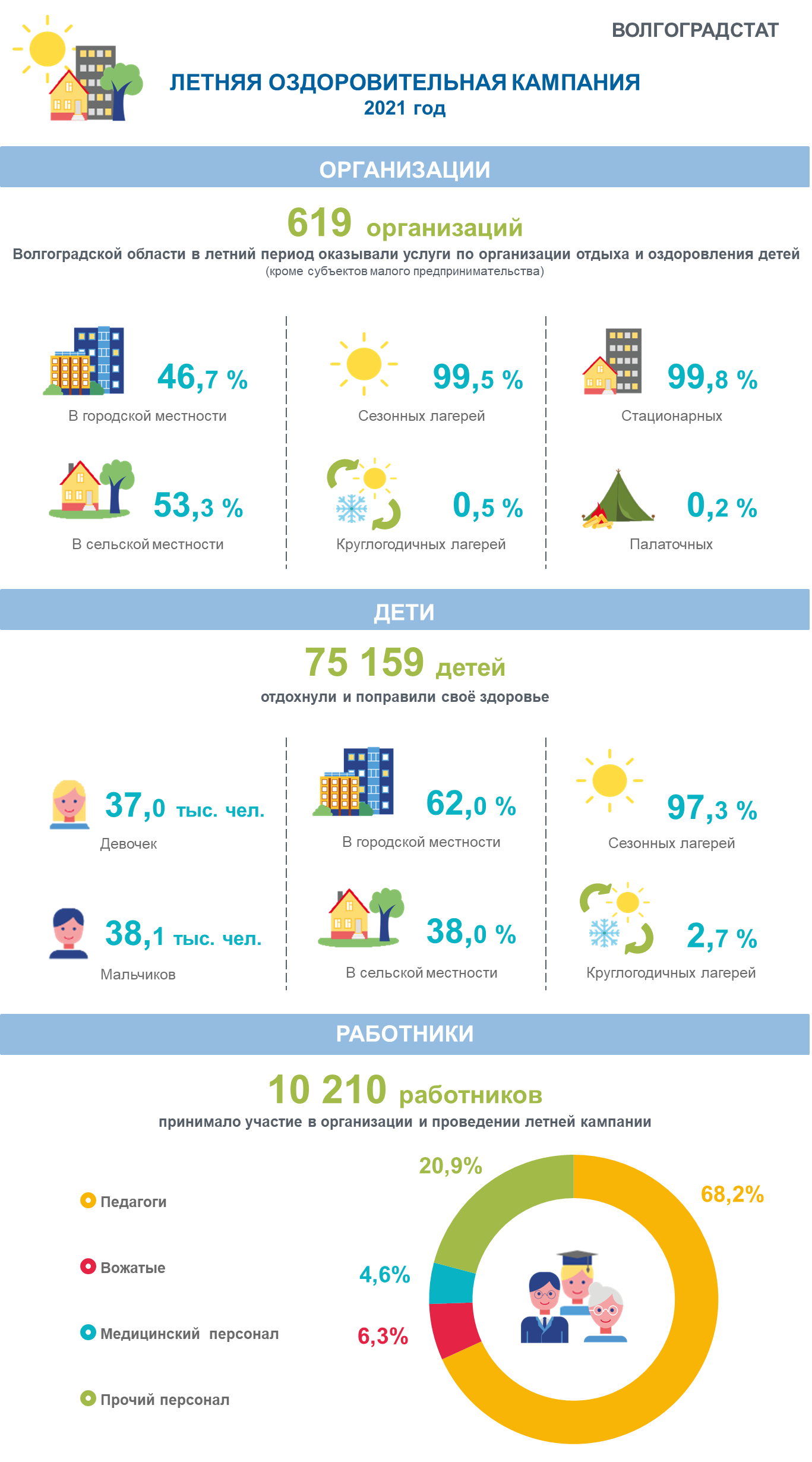 Инфографика