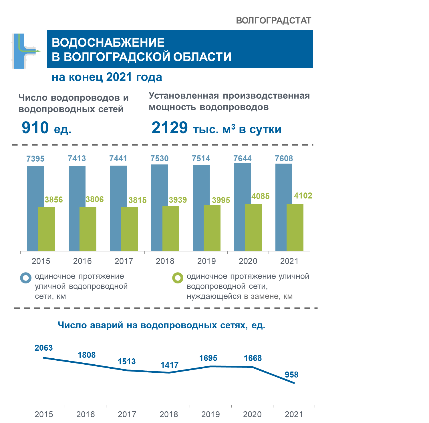 Инфографика