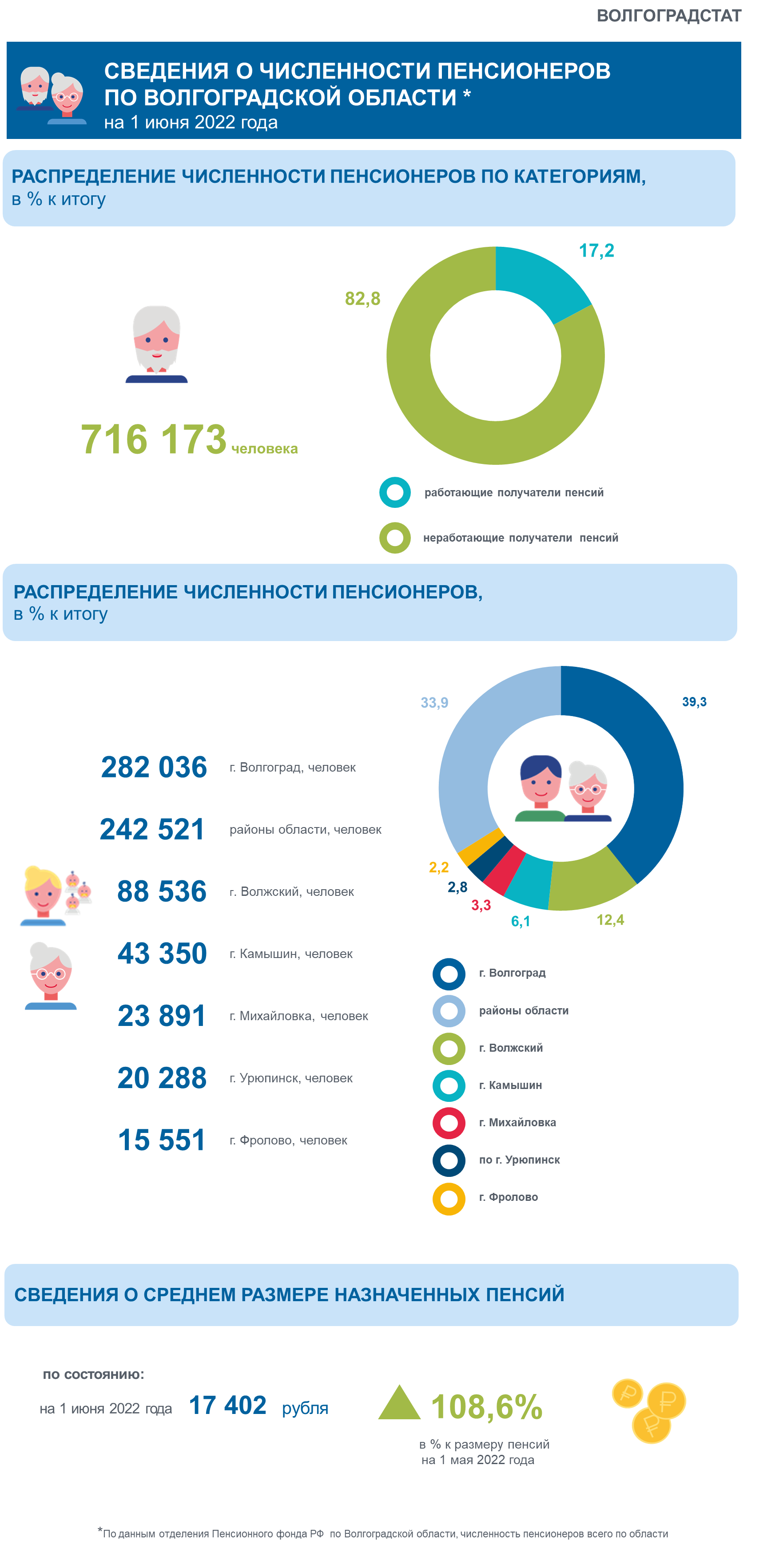 Инфографика