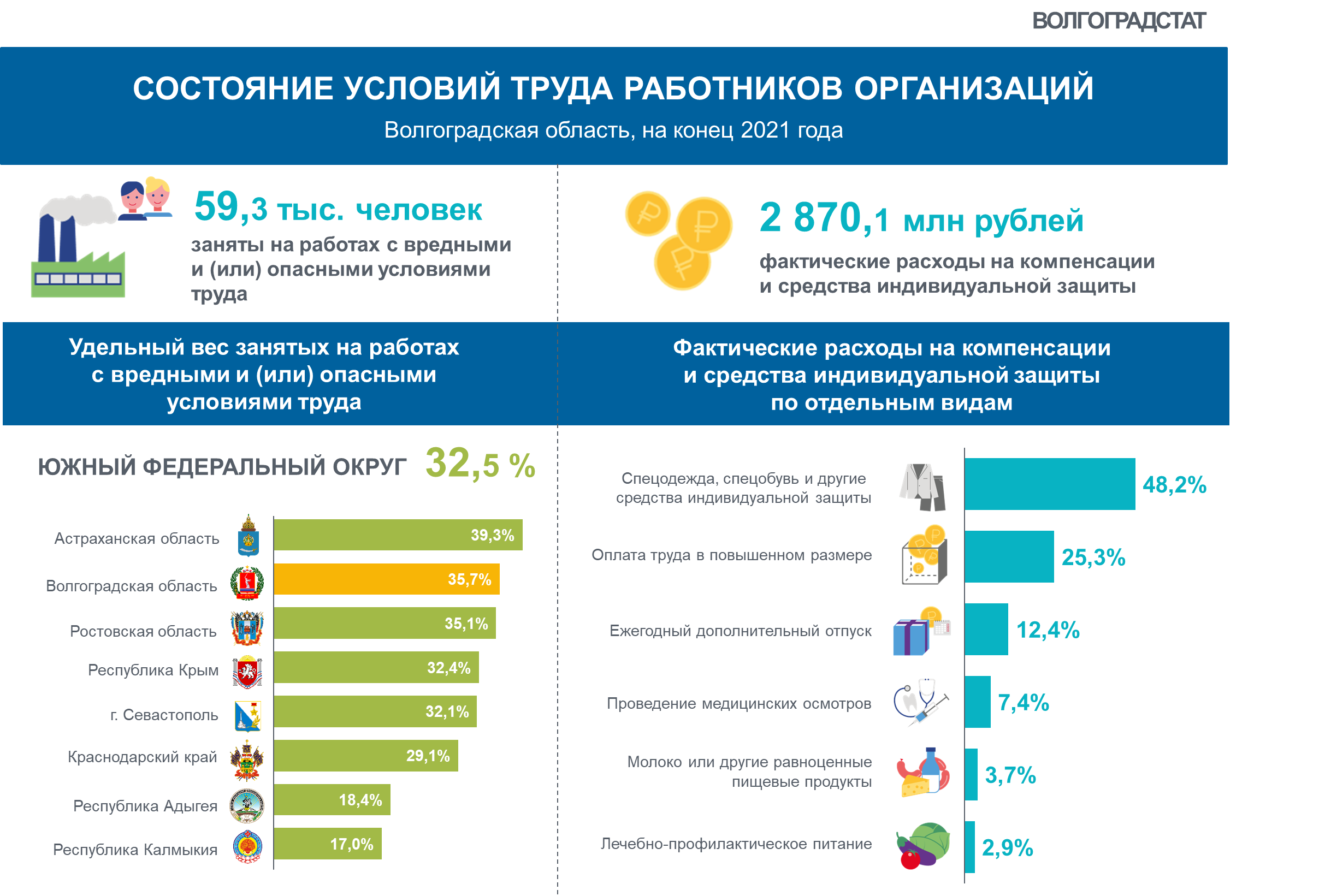 Инфографика