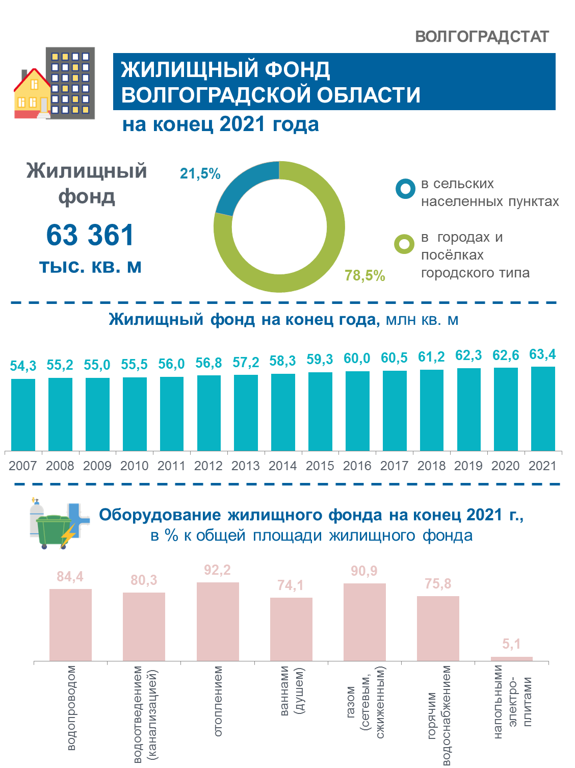 Инфографика