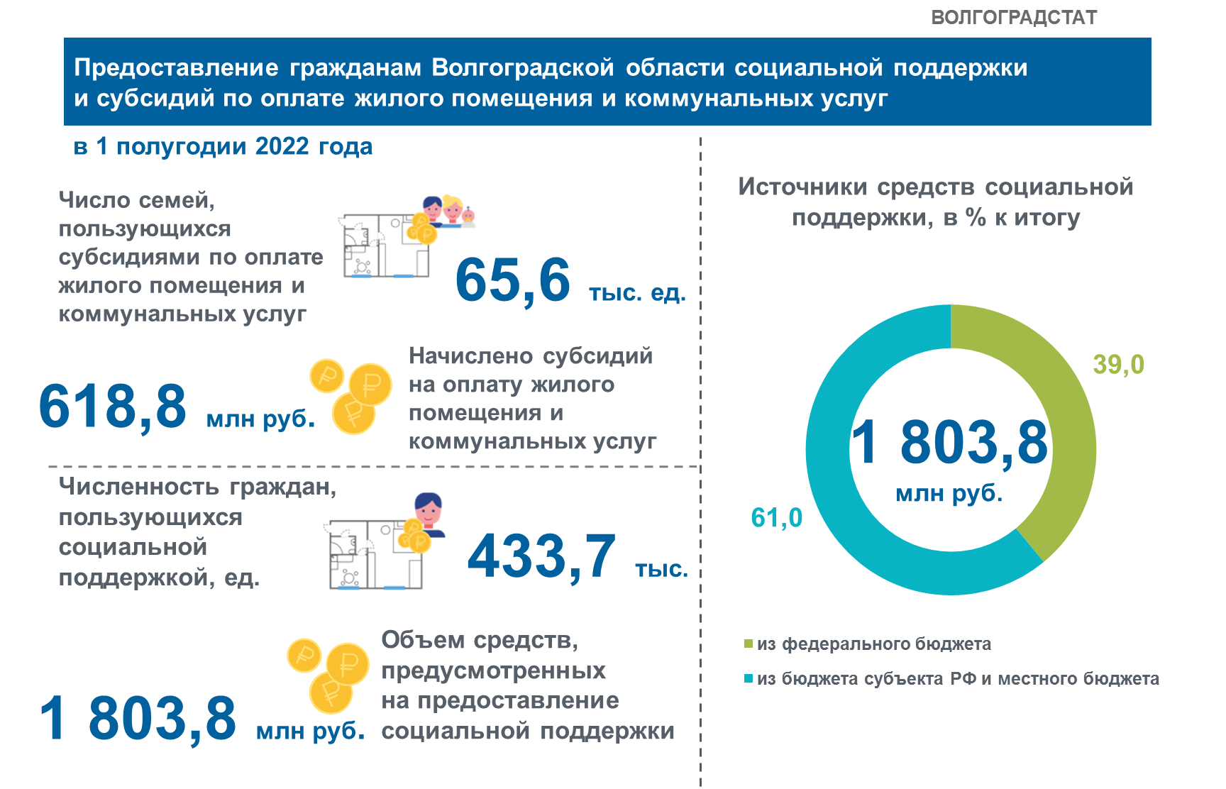 волгоградстат телефоны специалистов (100) фото