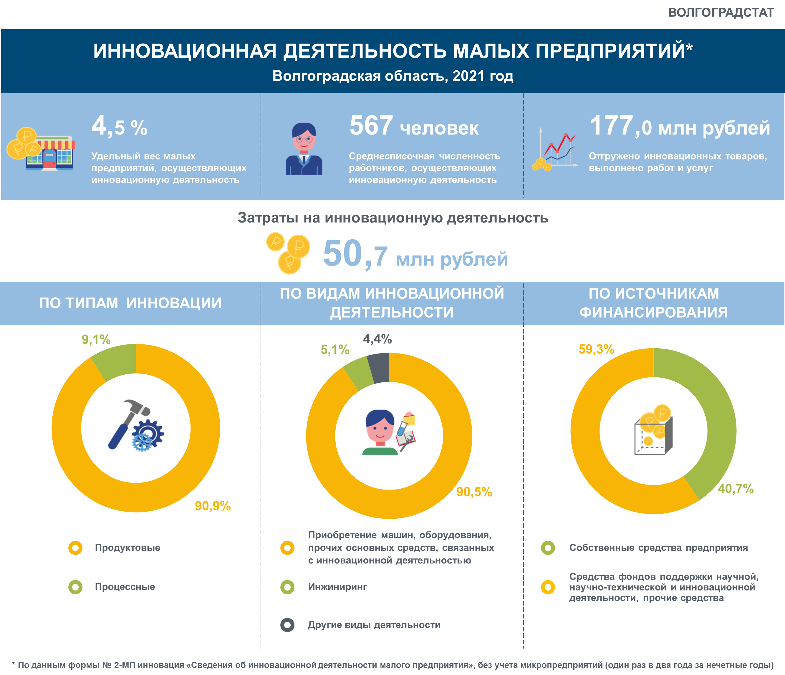 Инфографика