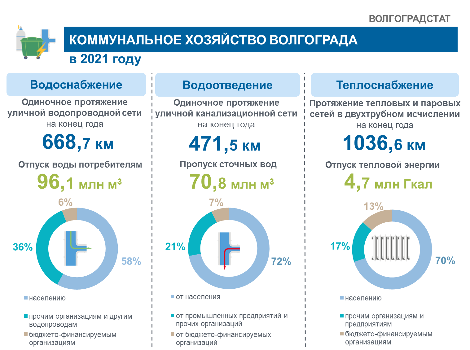 Инфографика