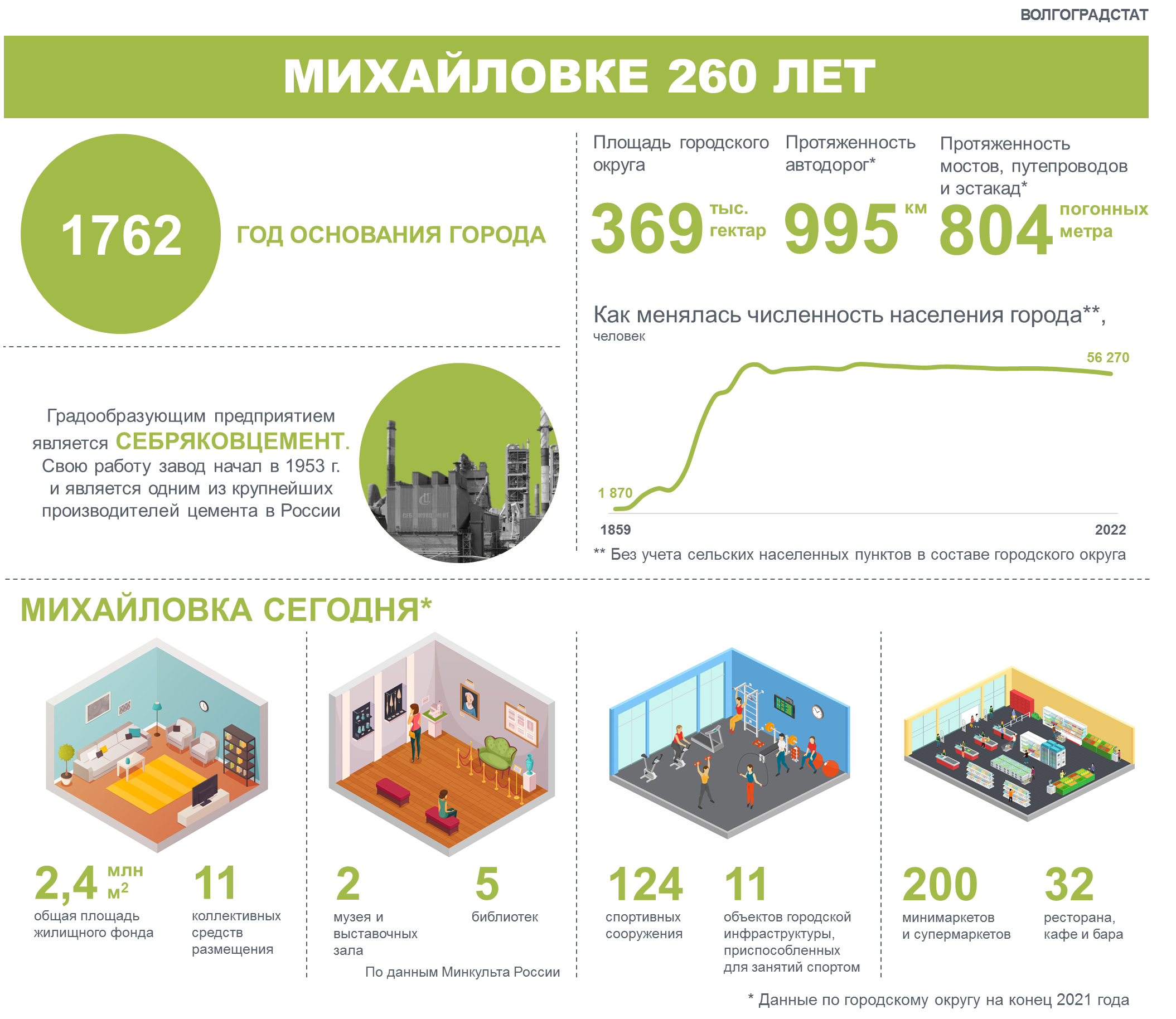 Инфографика