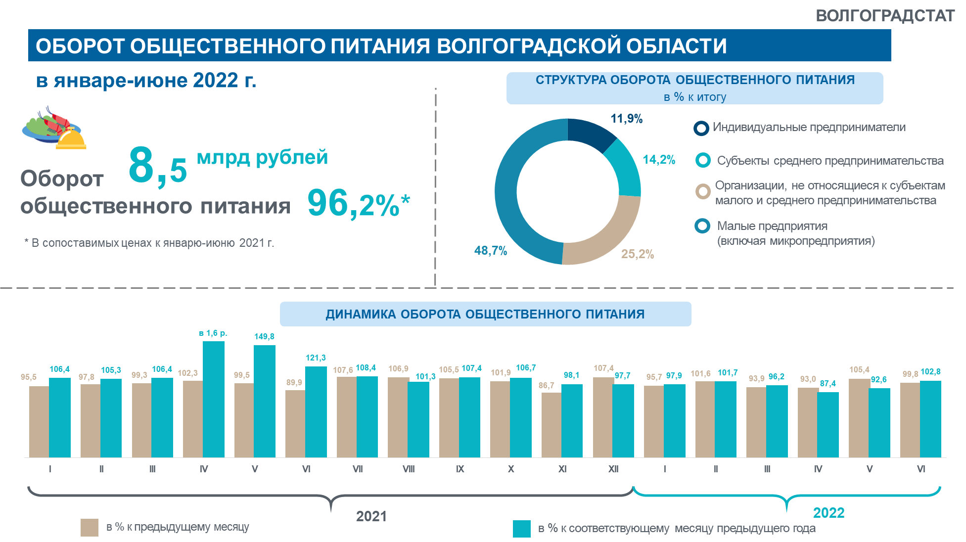 Инфографика