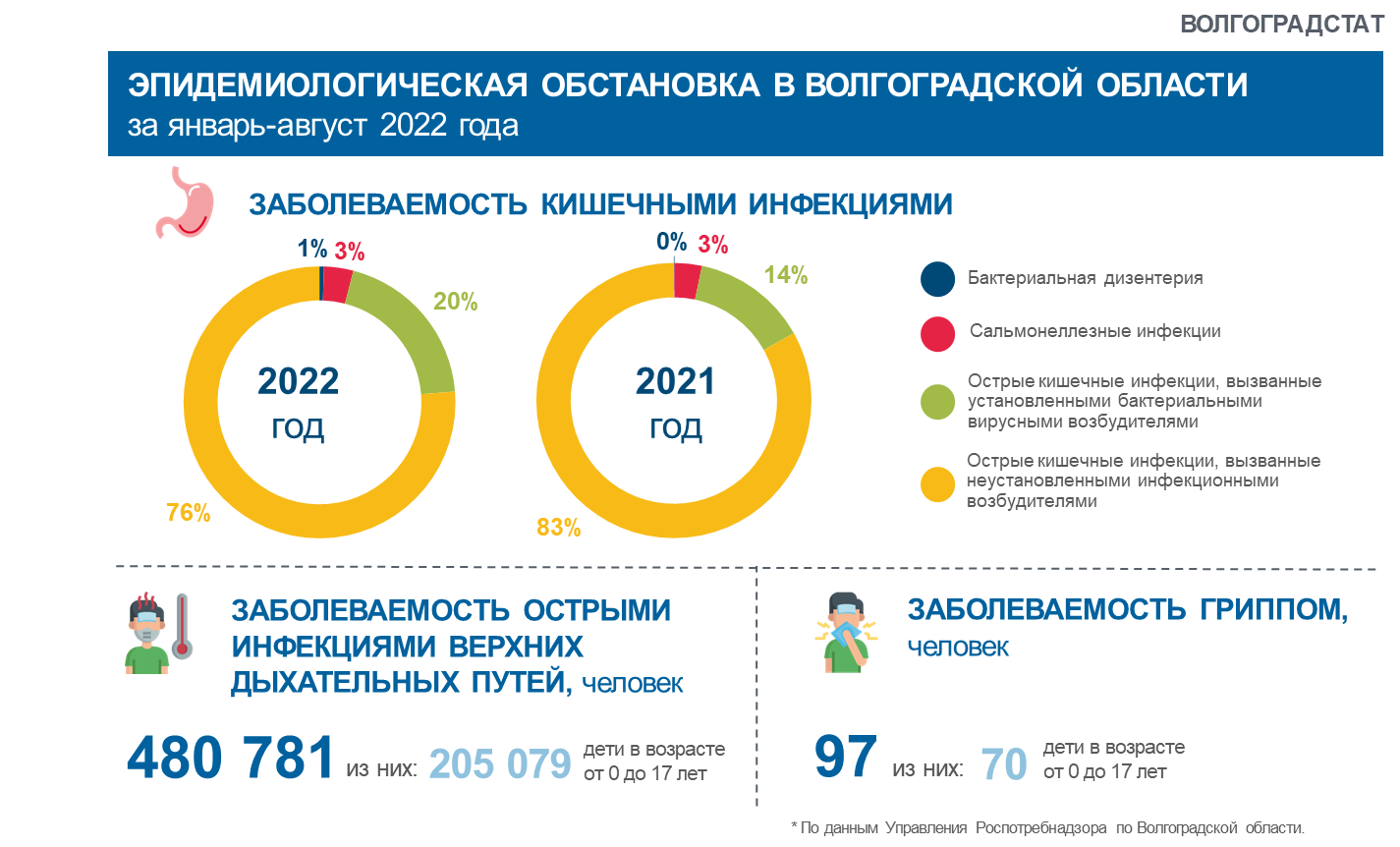 Инфографика