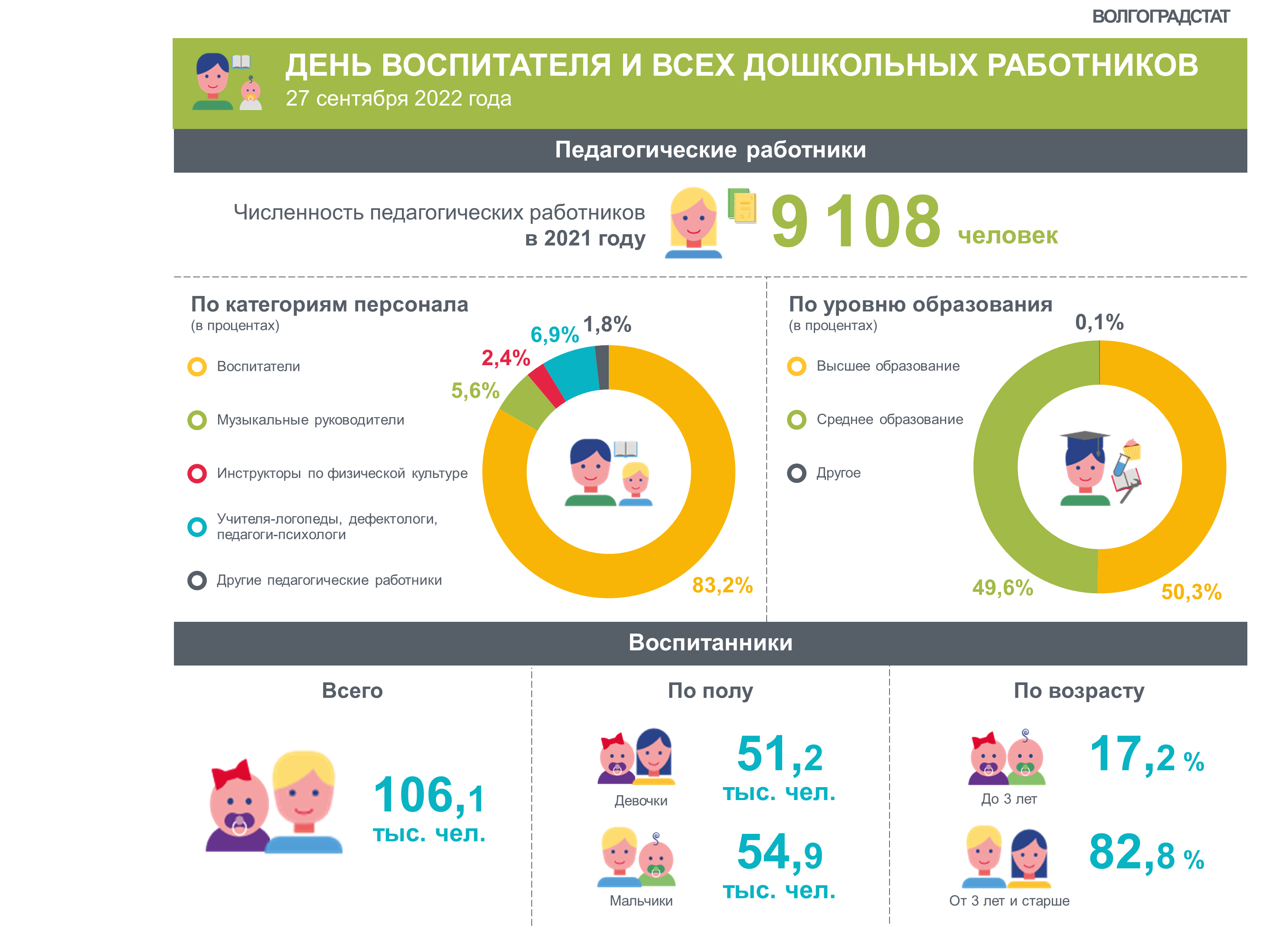 Инфографика