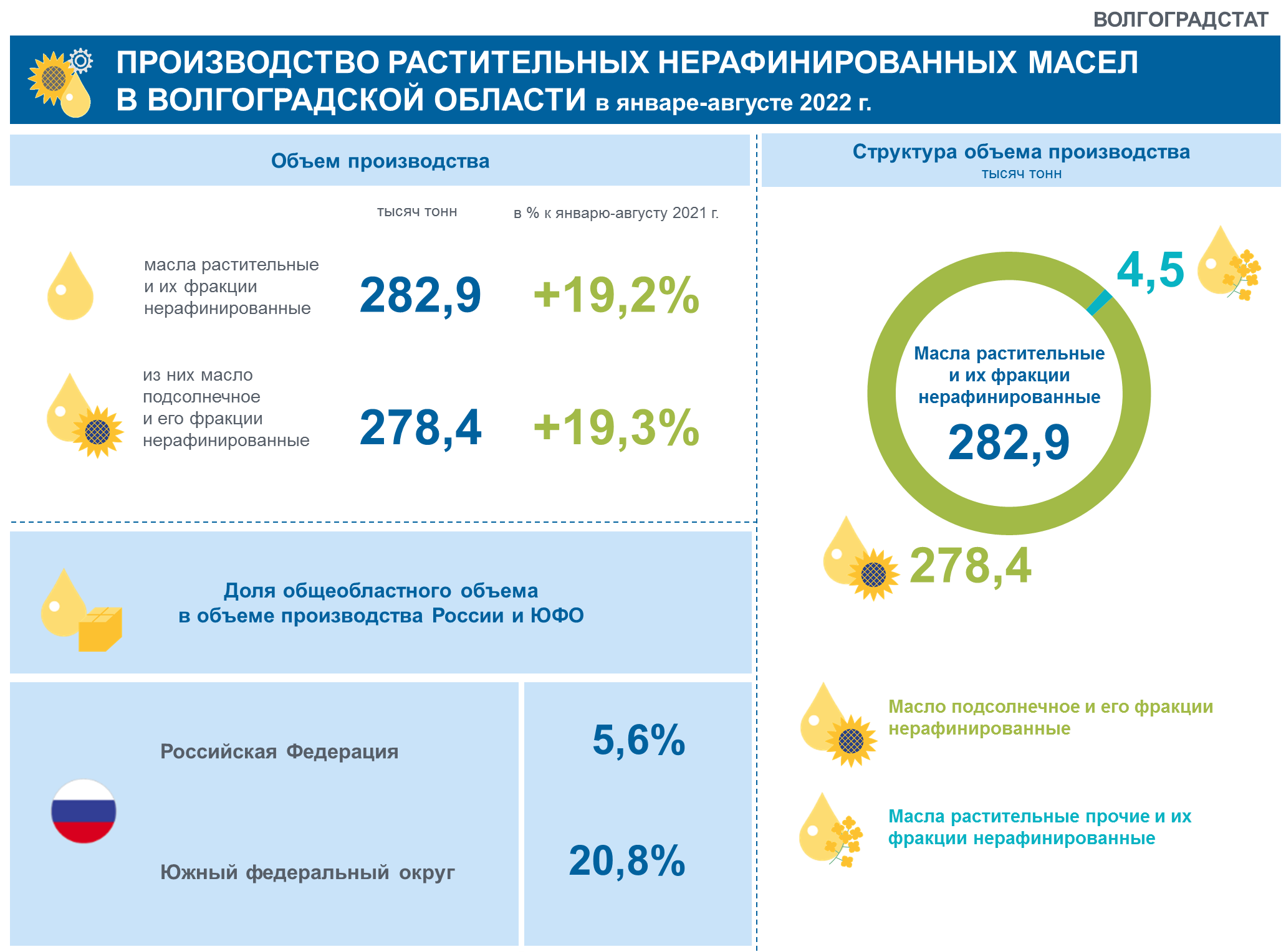 Инфографика