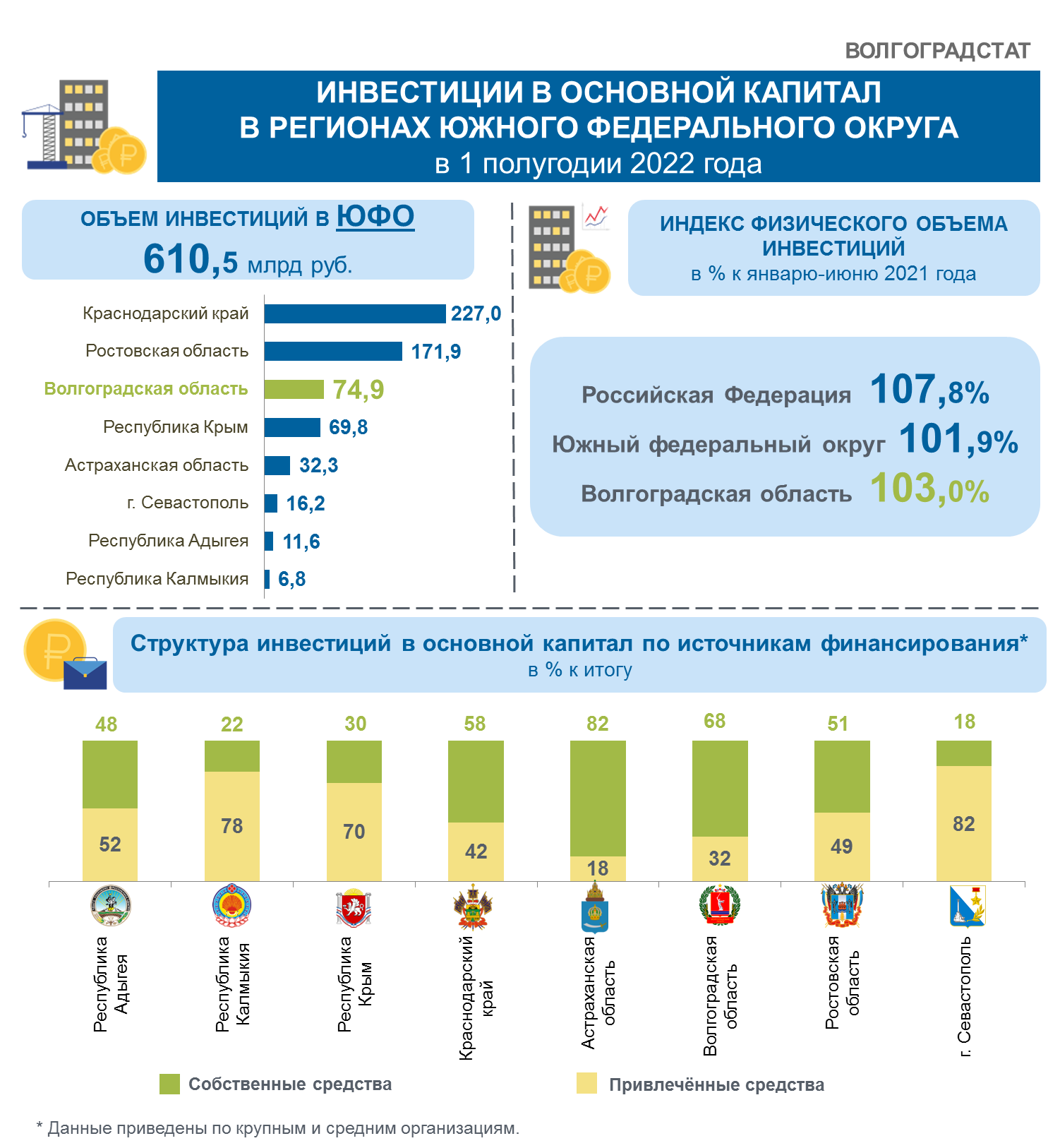 Инфографика