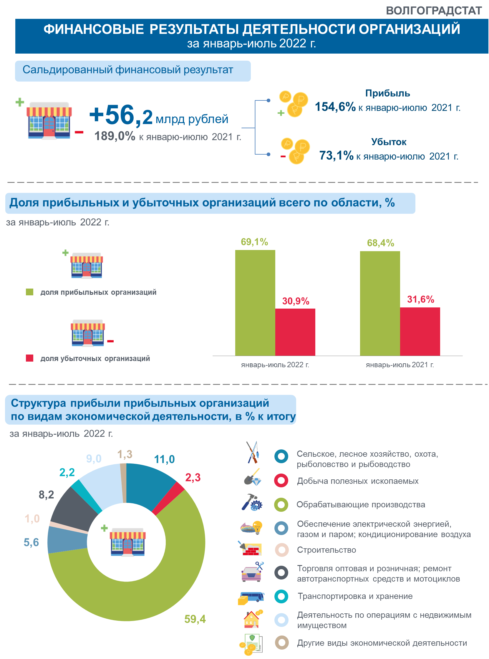 Инфографика