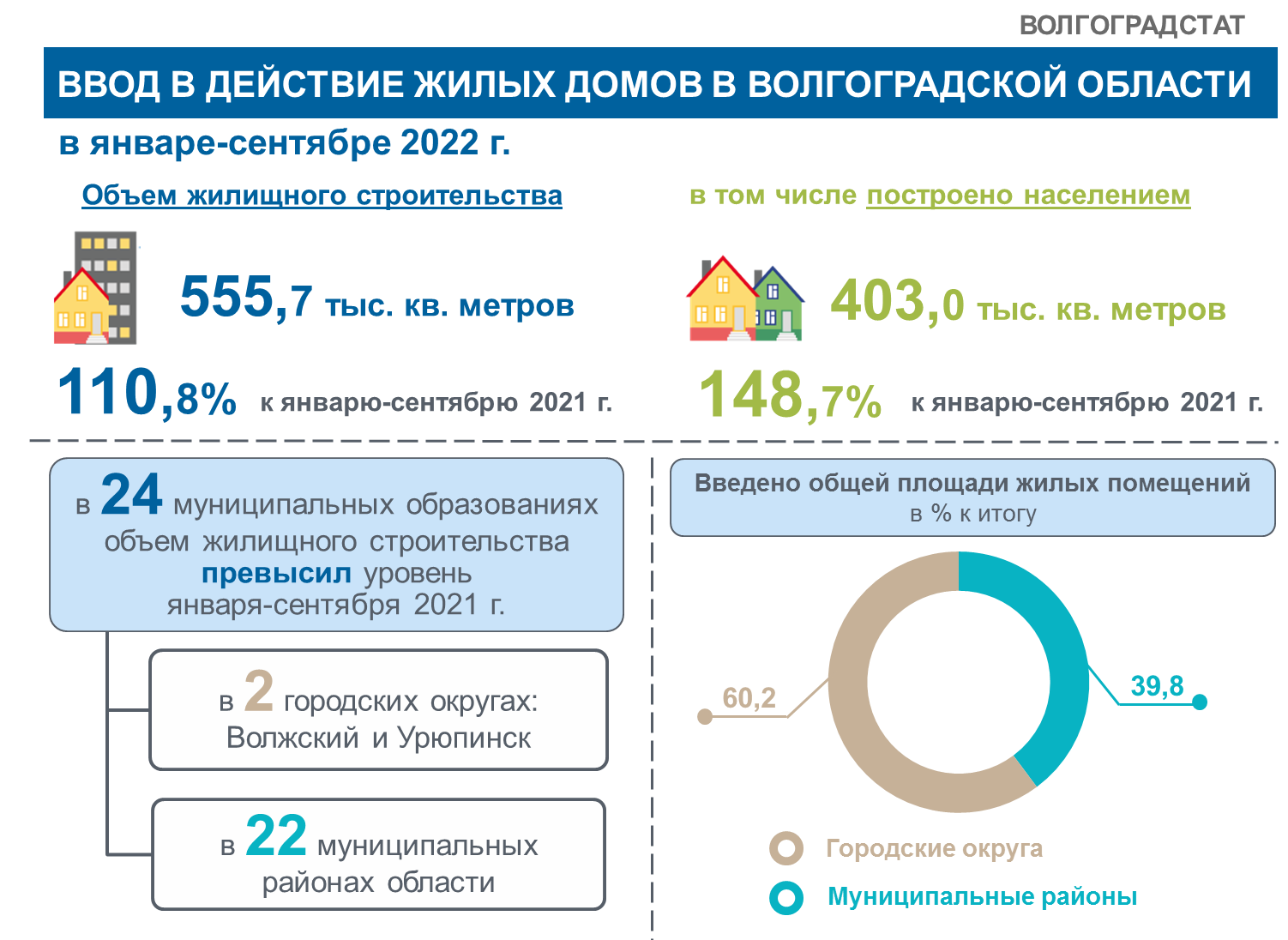 Инфографика