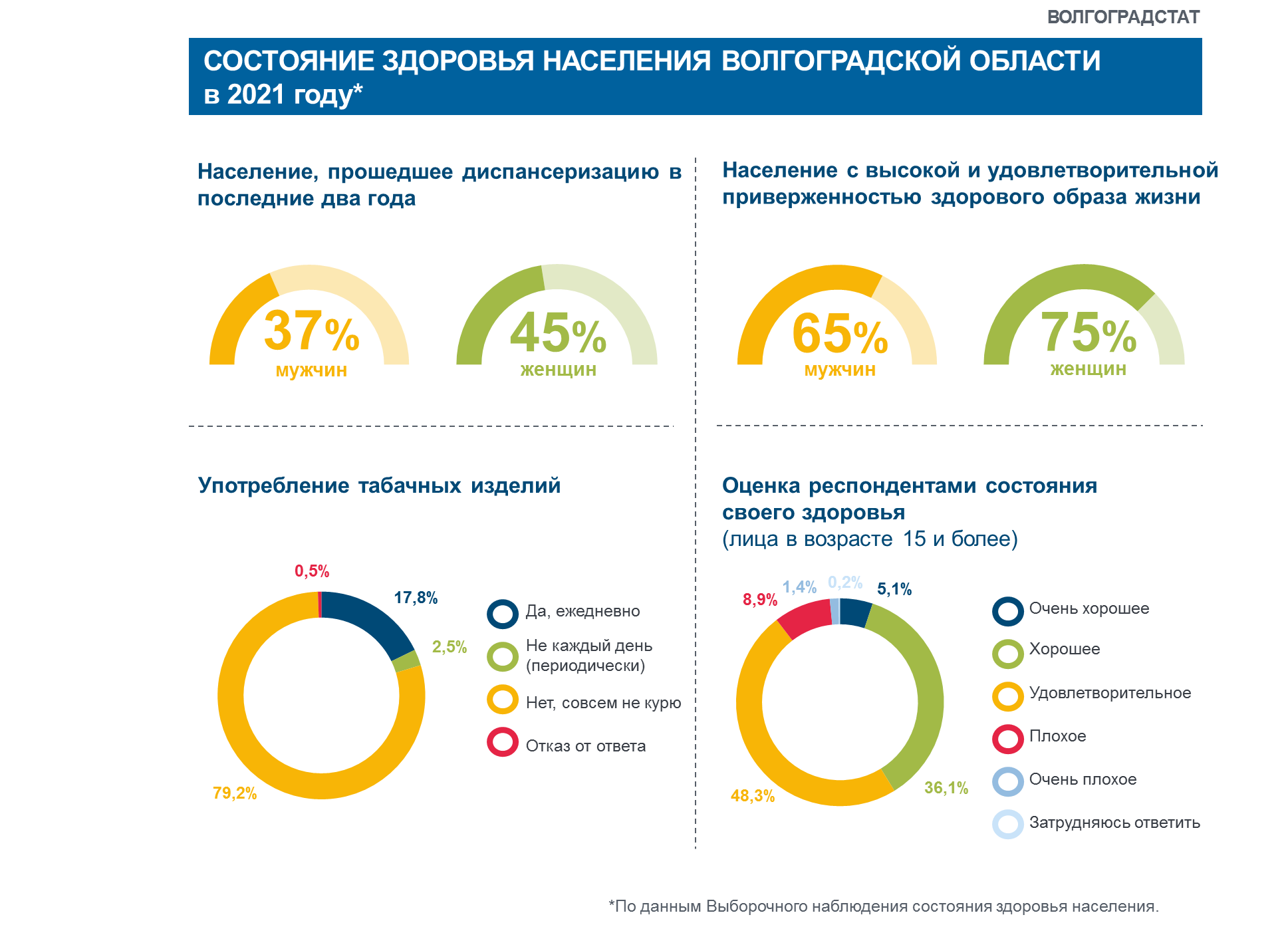 Инфографика