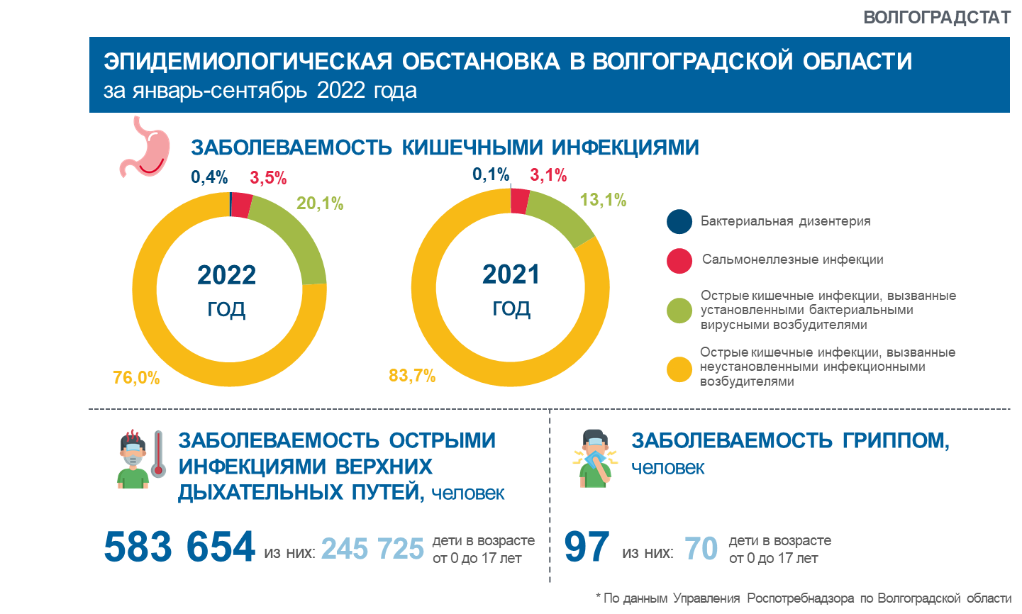 Инфографика