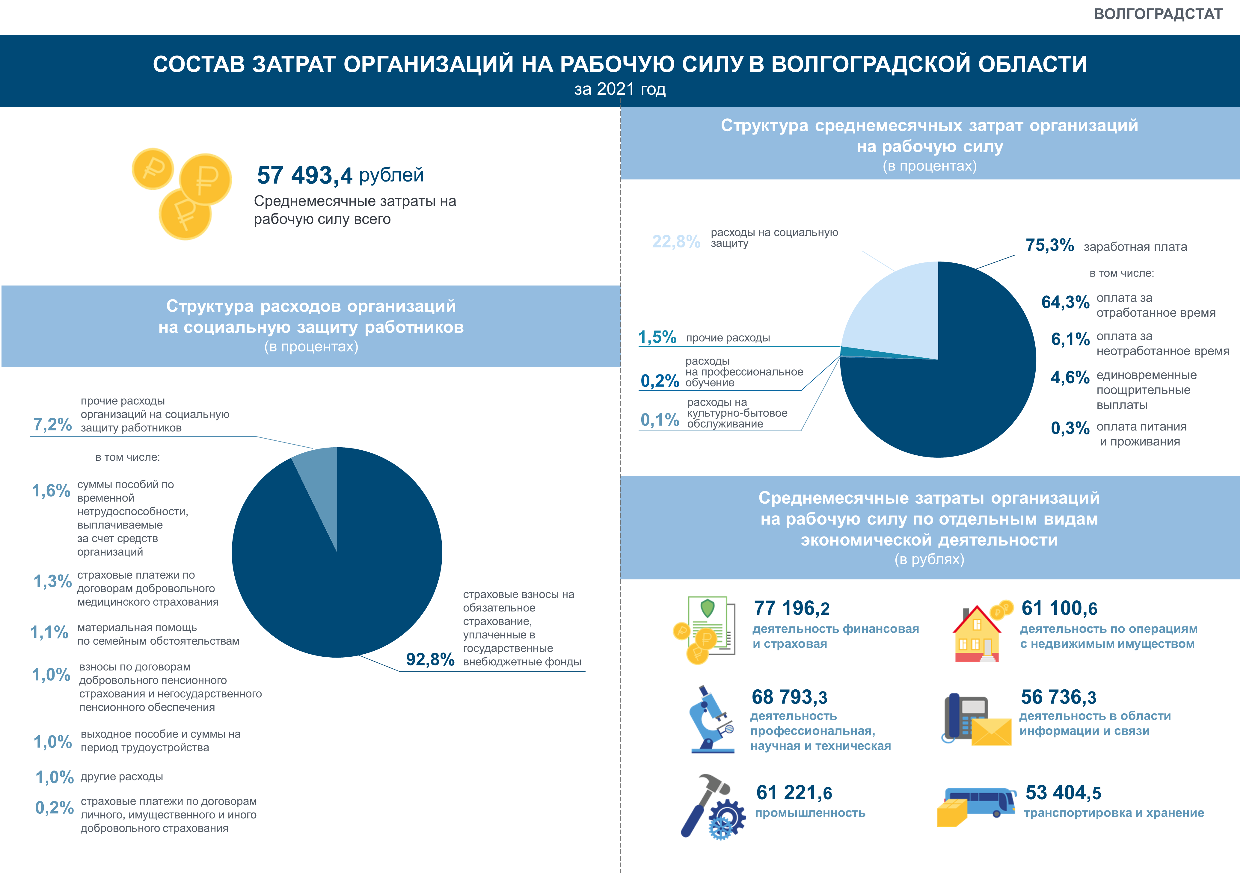 Рабочая сила 2021