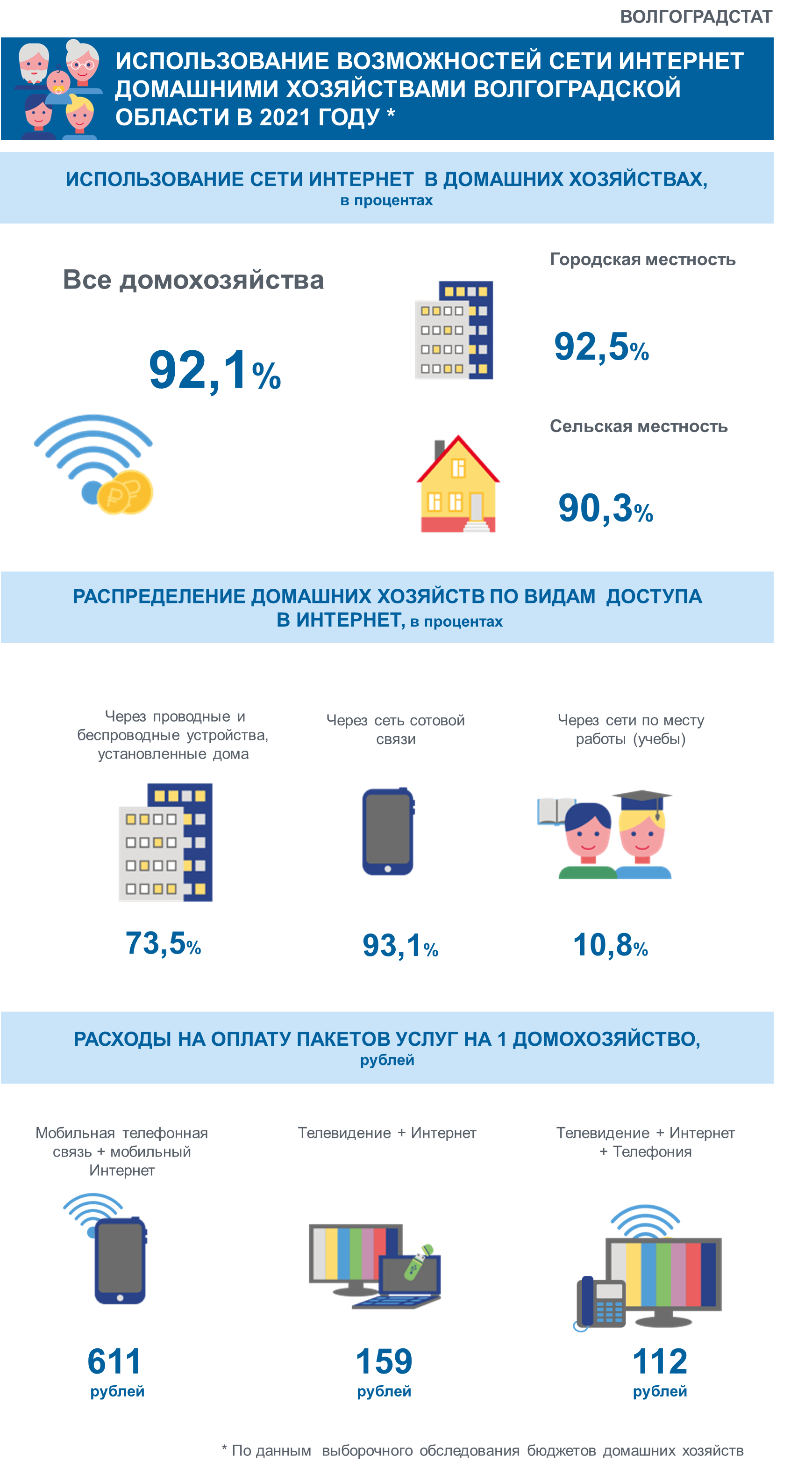 Инфографика