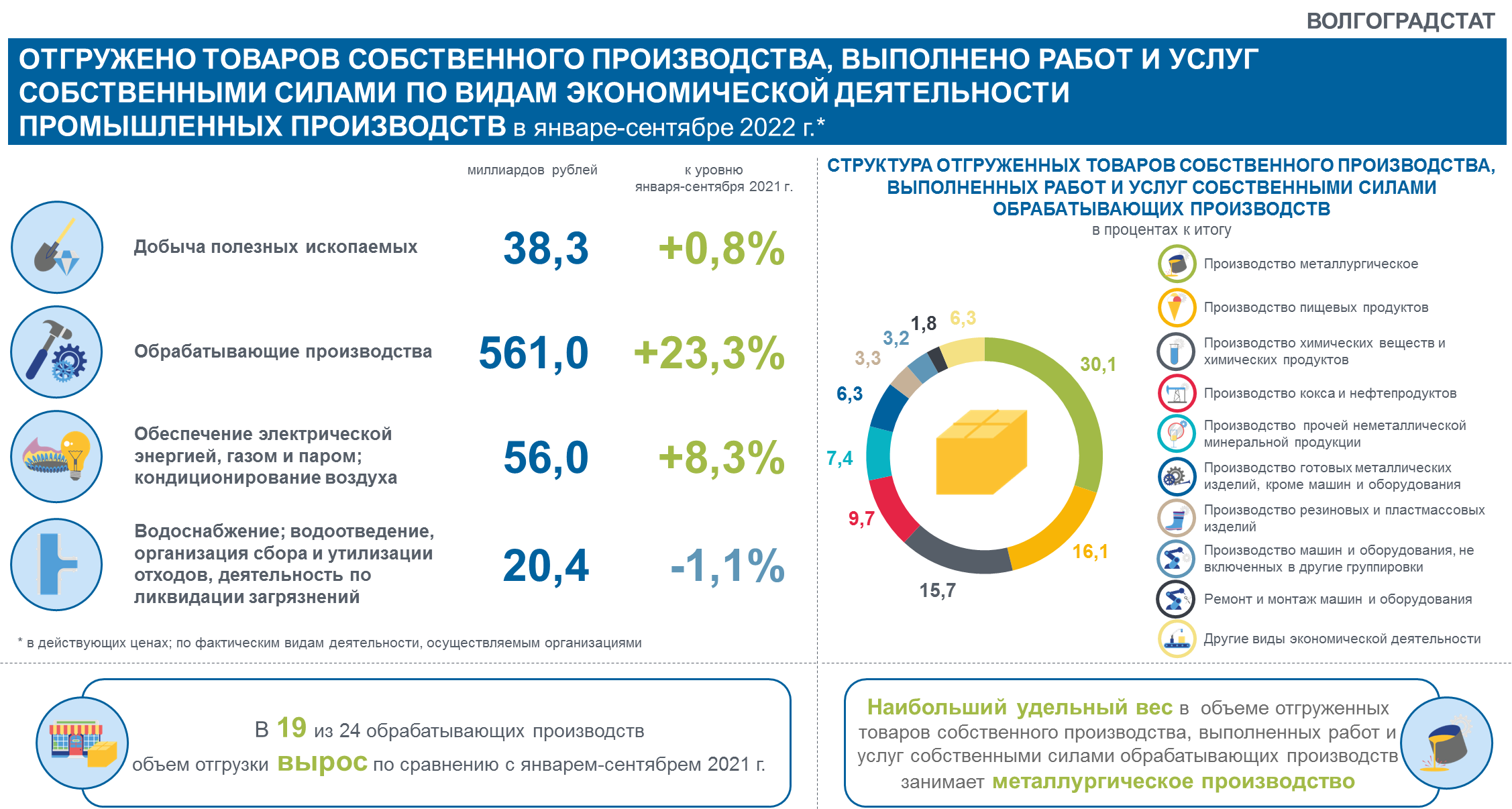 Инфографика