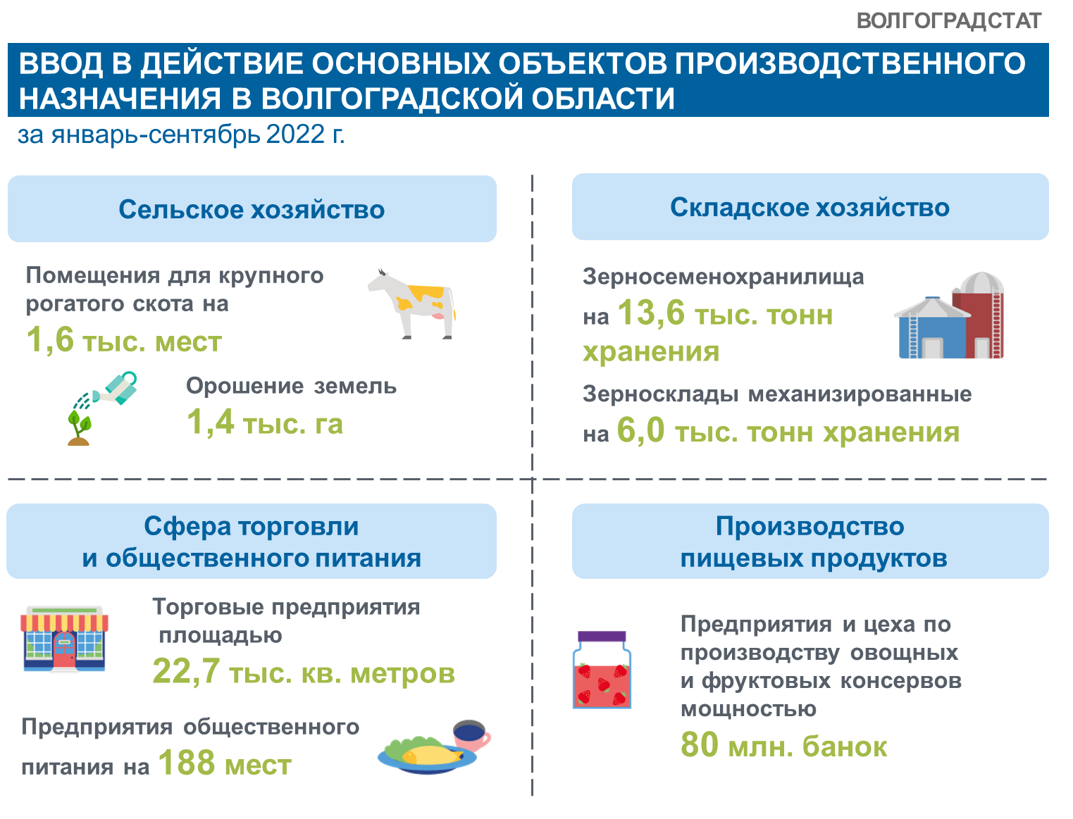 Инфографика