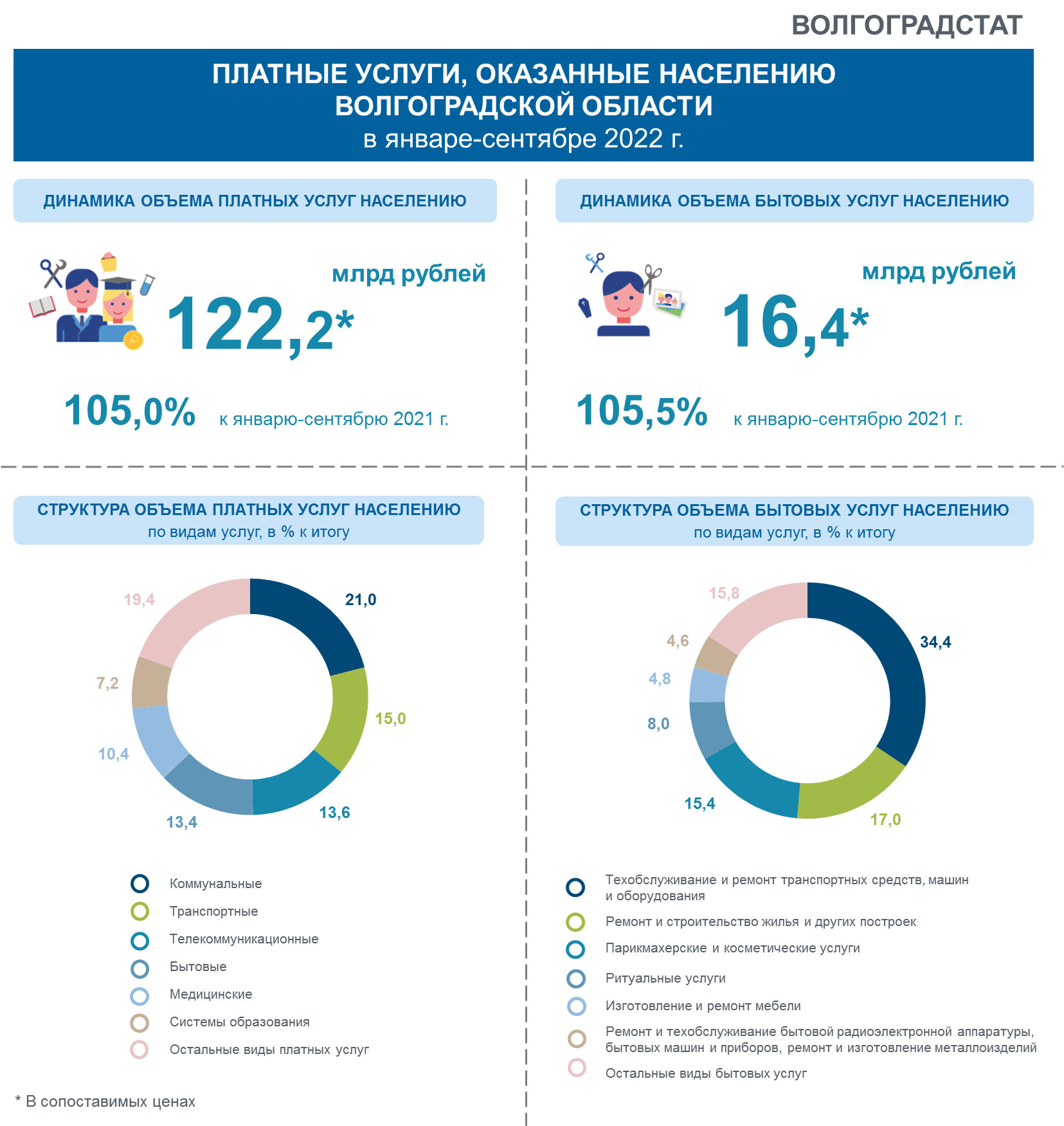 Инфографика