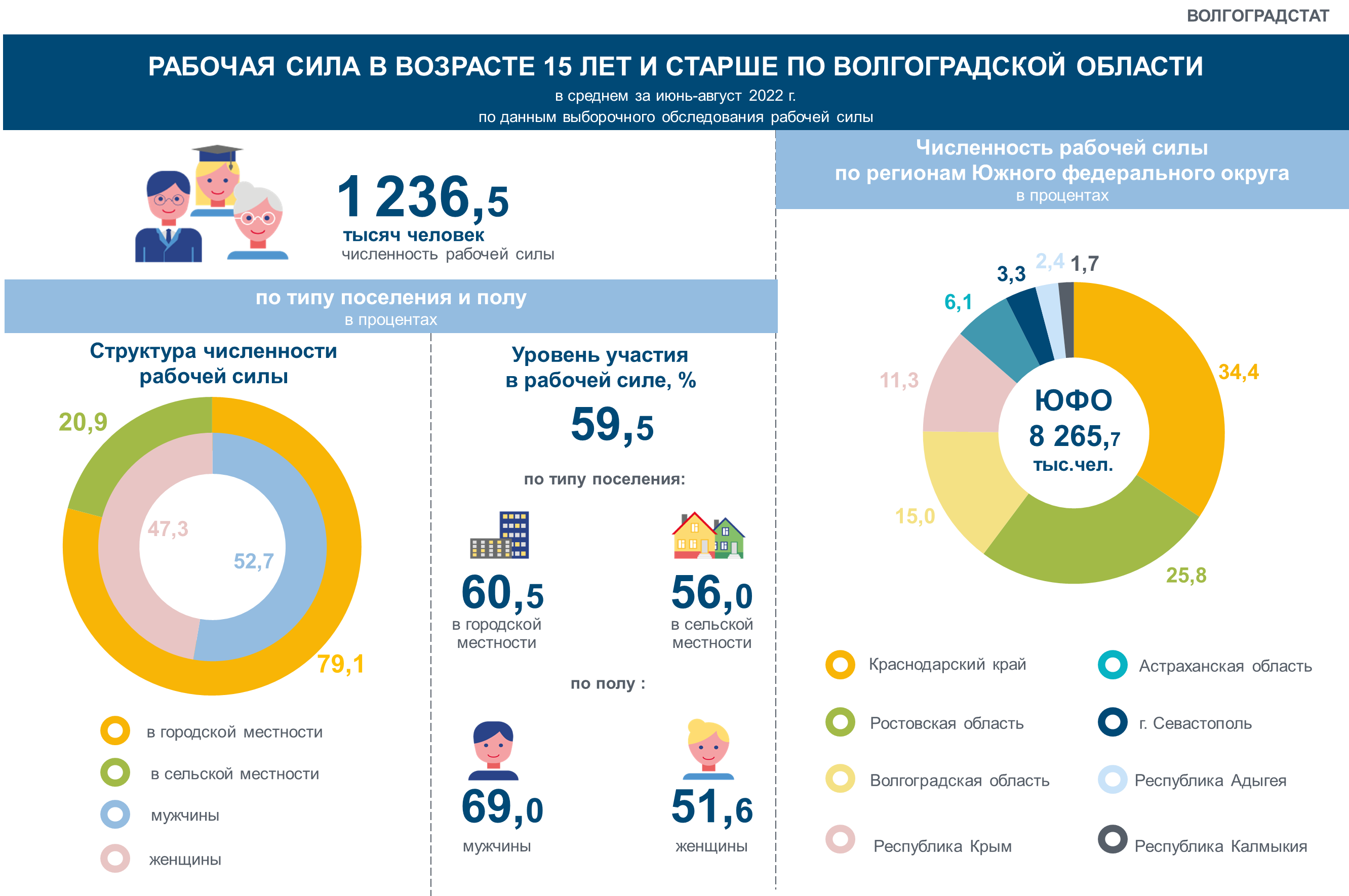 Инфографика