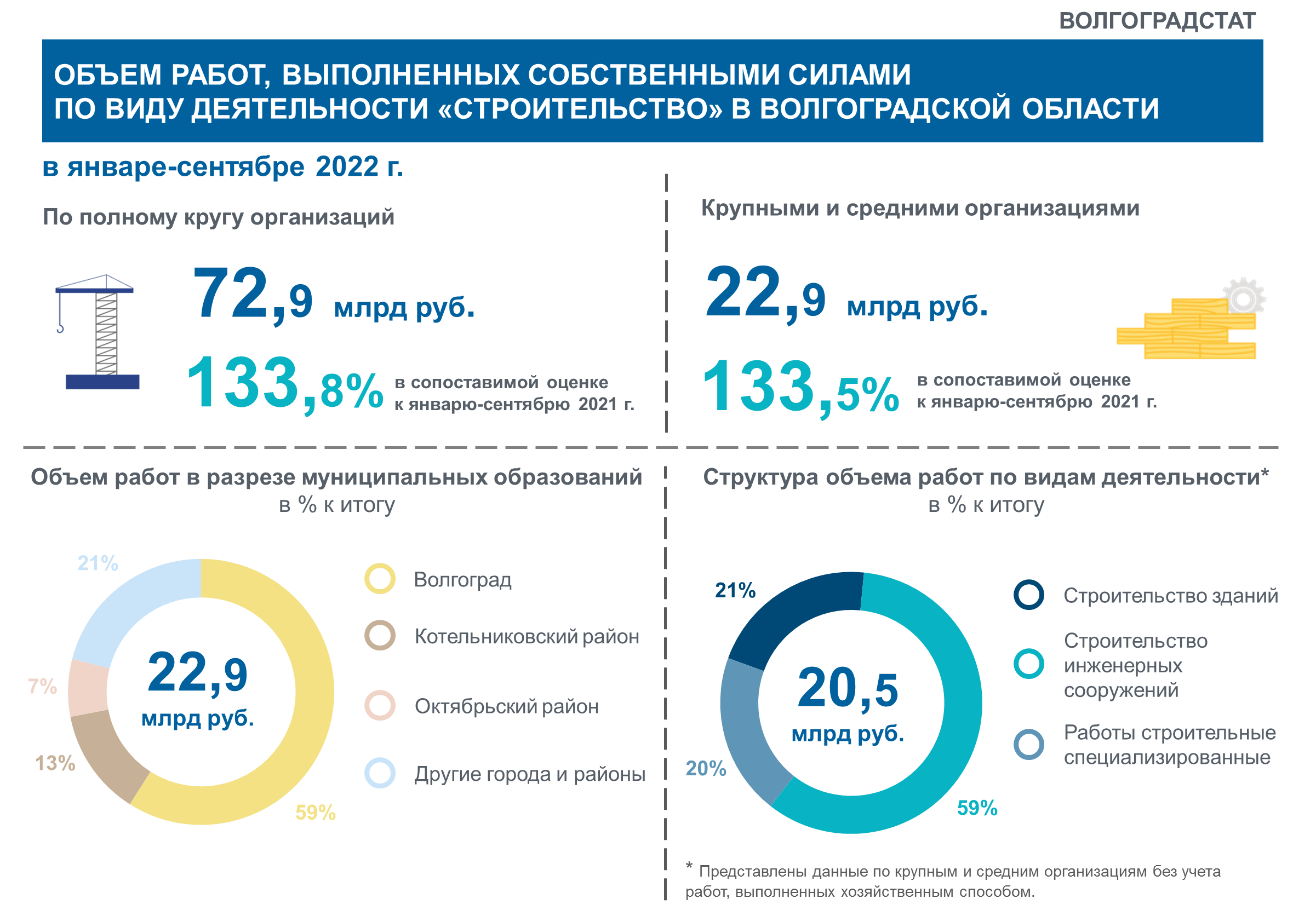 Инфографика