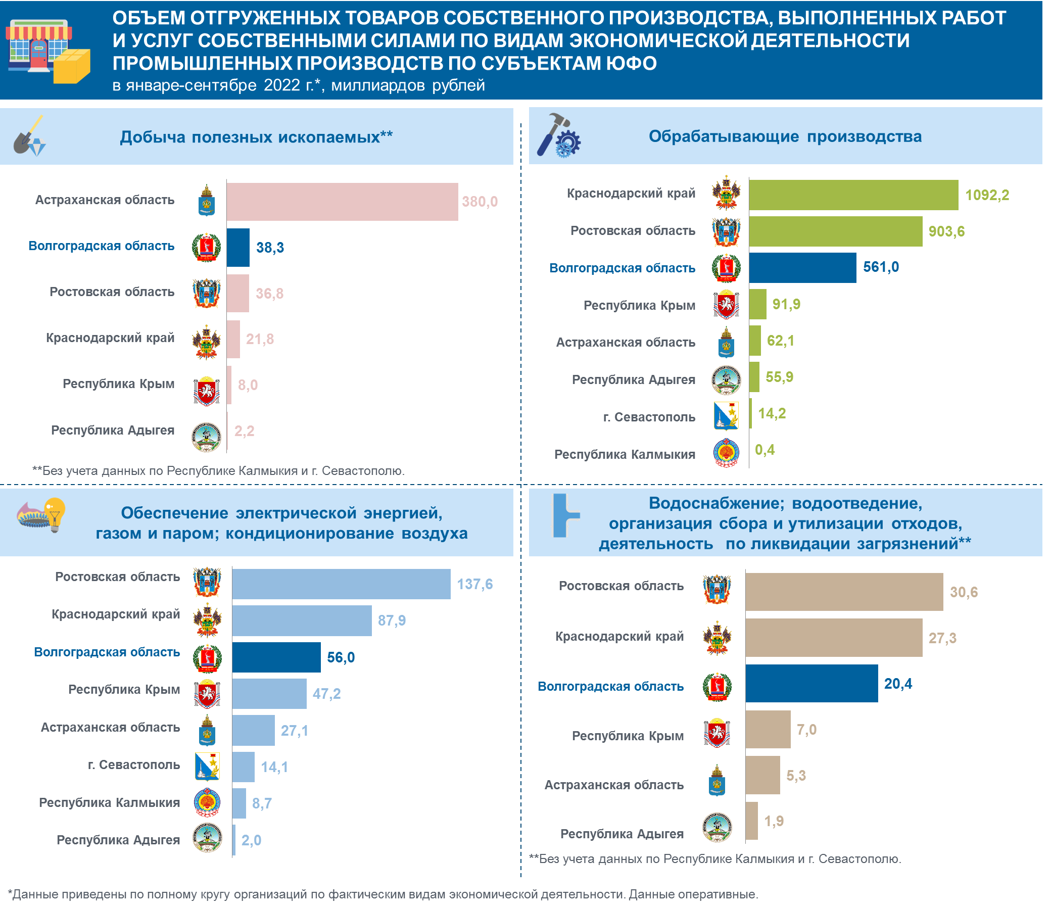 Инфографика