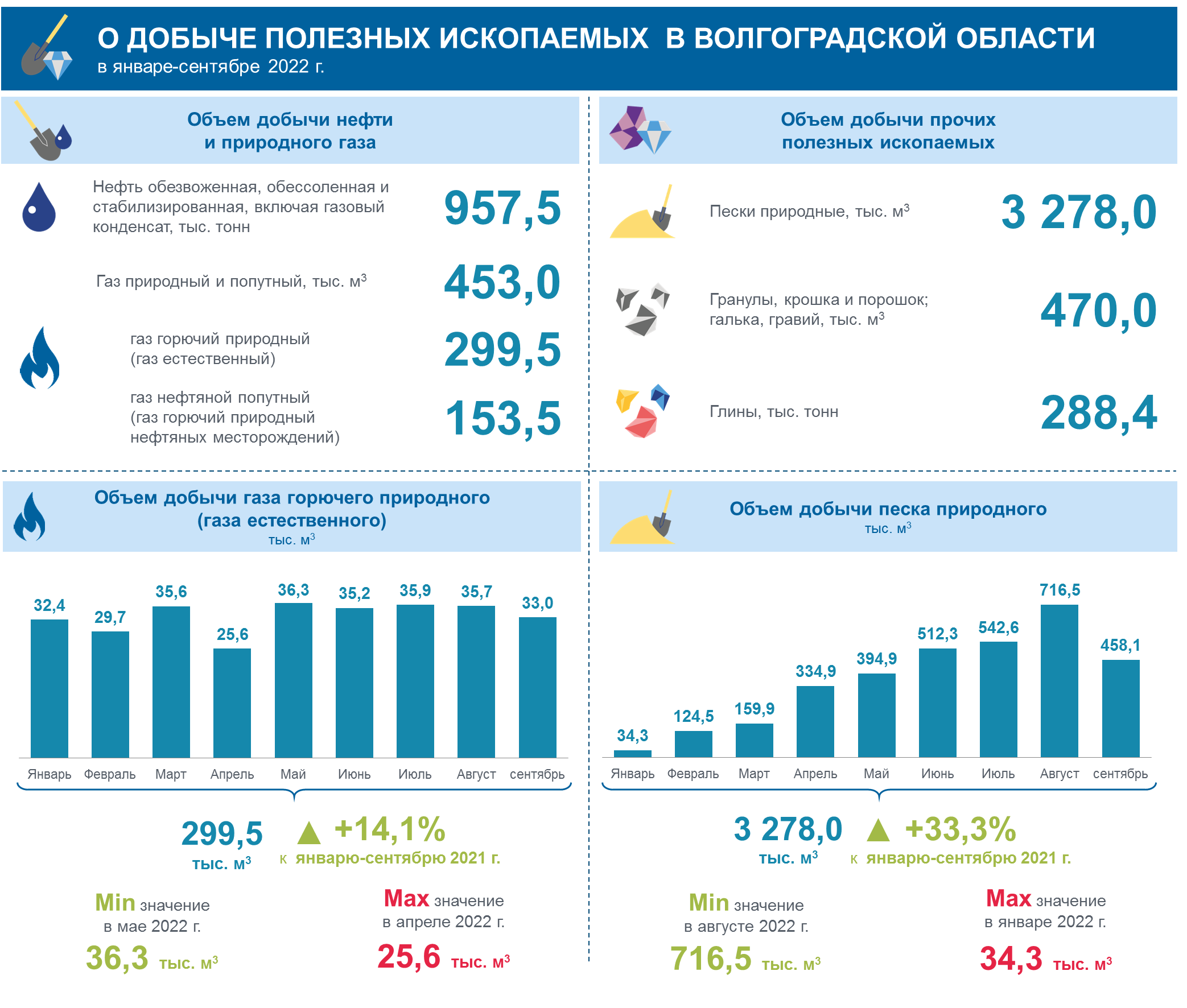 Инфографика