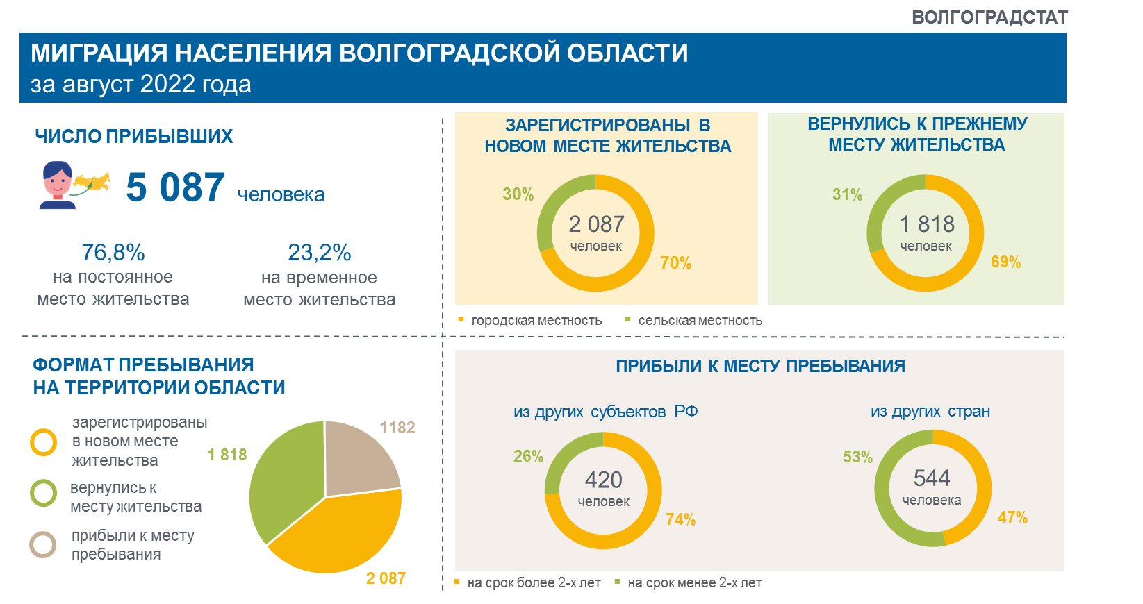 Инфографика