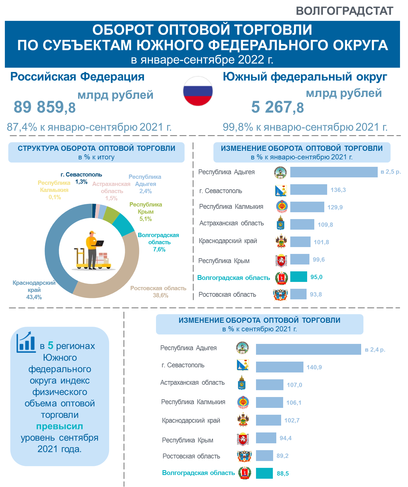 Государственная статистика краснодарского края. Росстат инфографика. Органы государственной статистики. Инфографика безработица Волгоградская 2022. Статистика пдф.