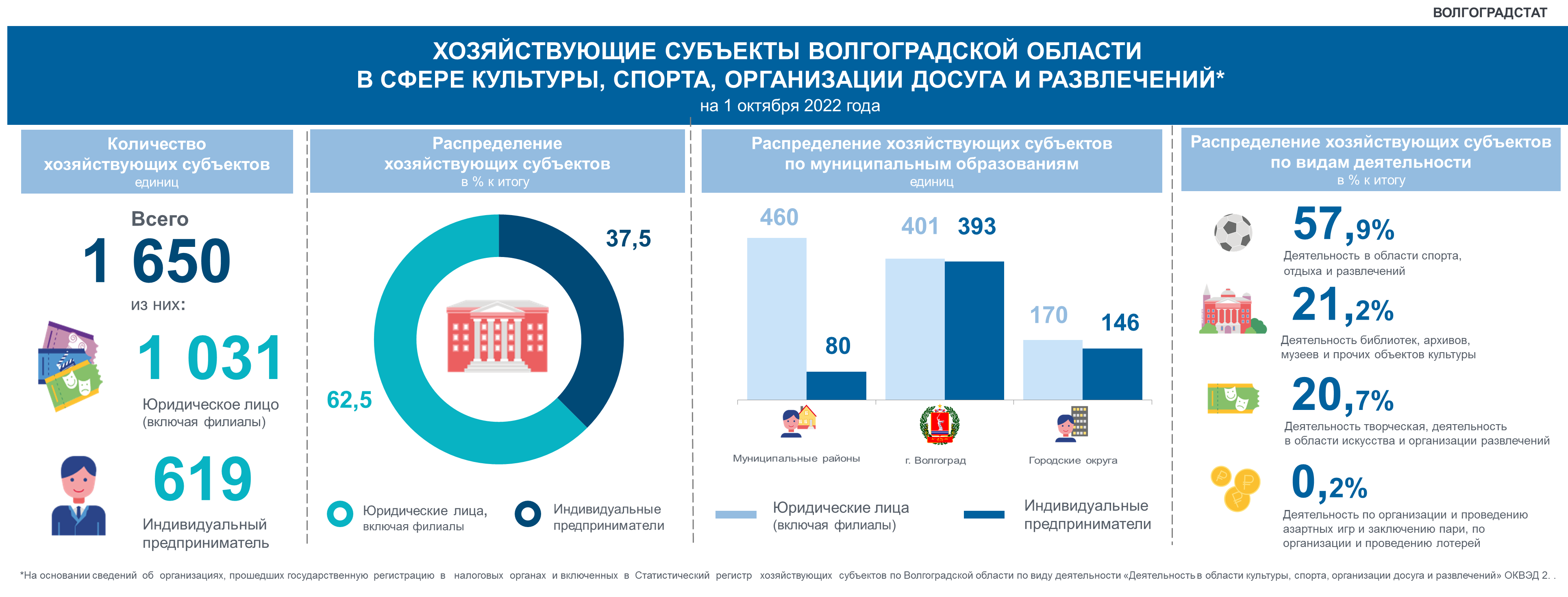 Инфографика