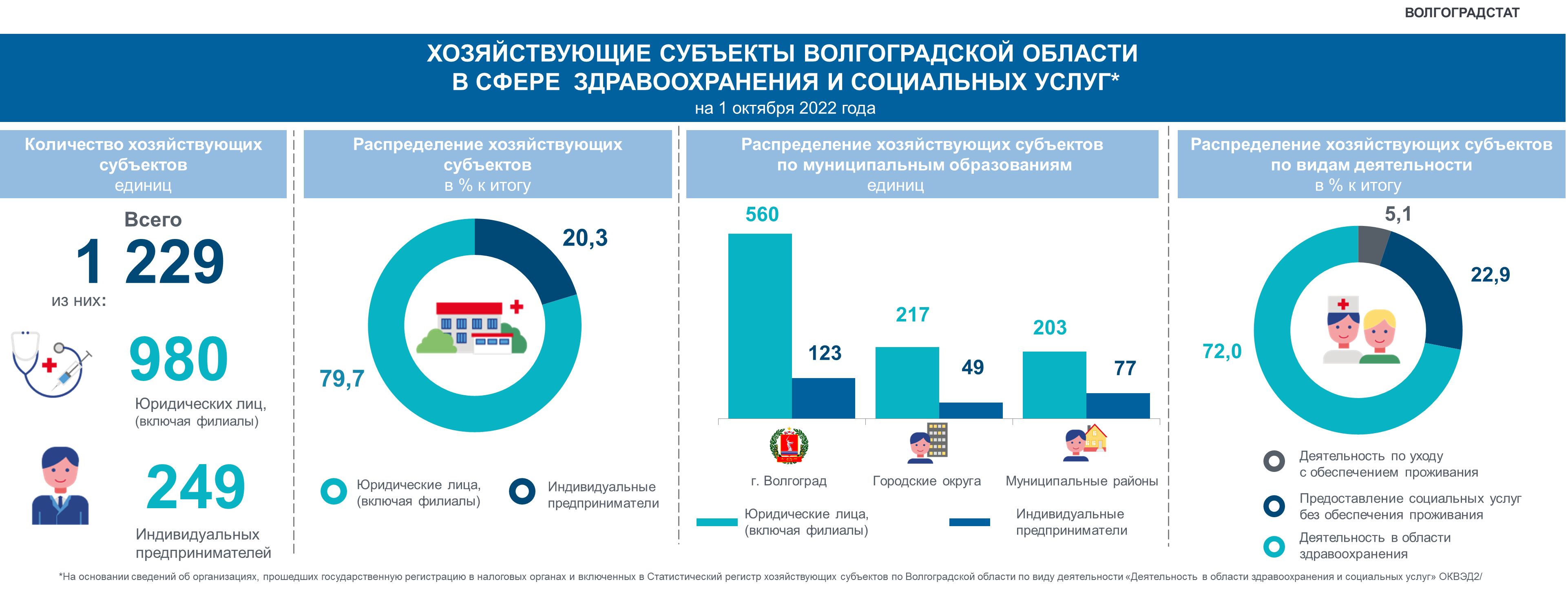 Сколько служб в рф