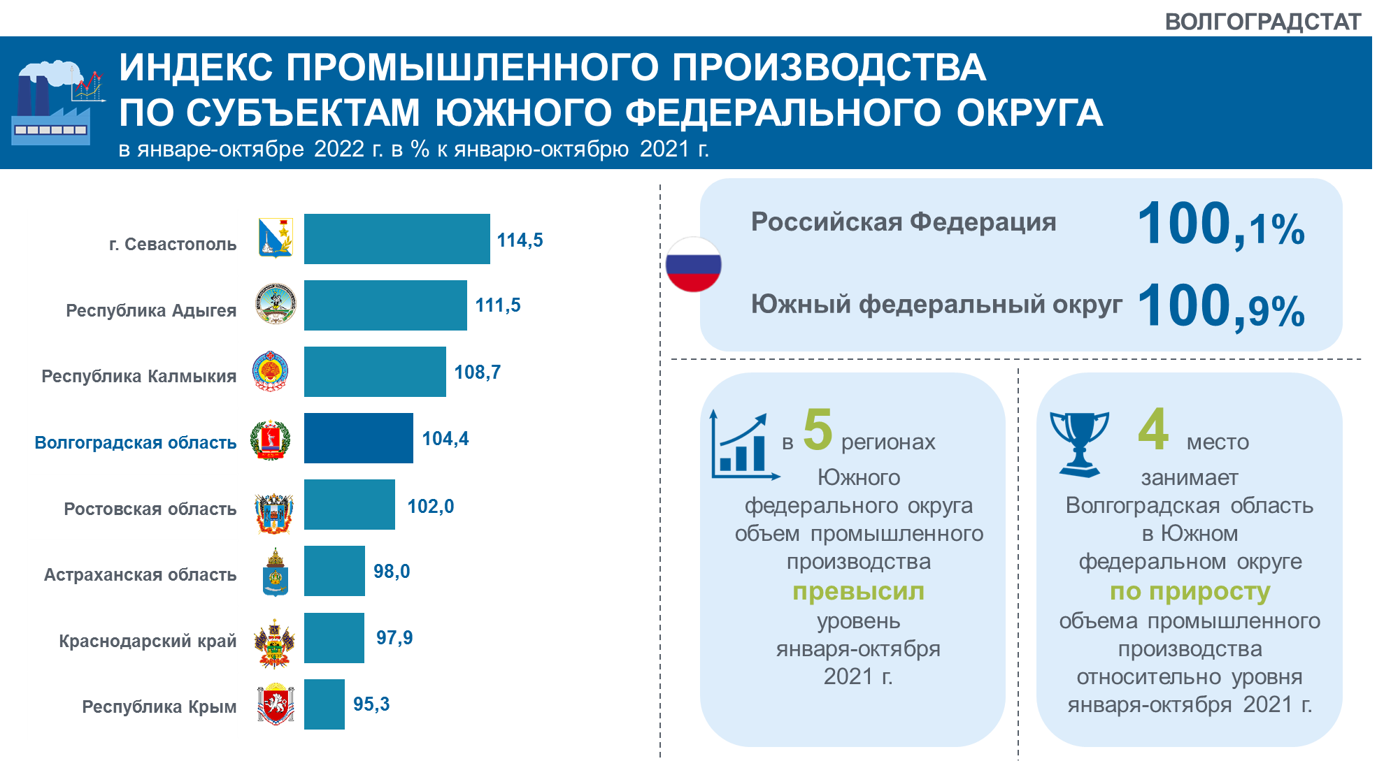 Инфографика