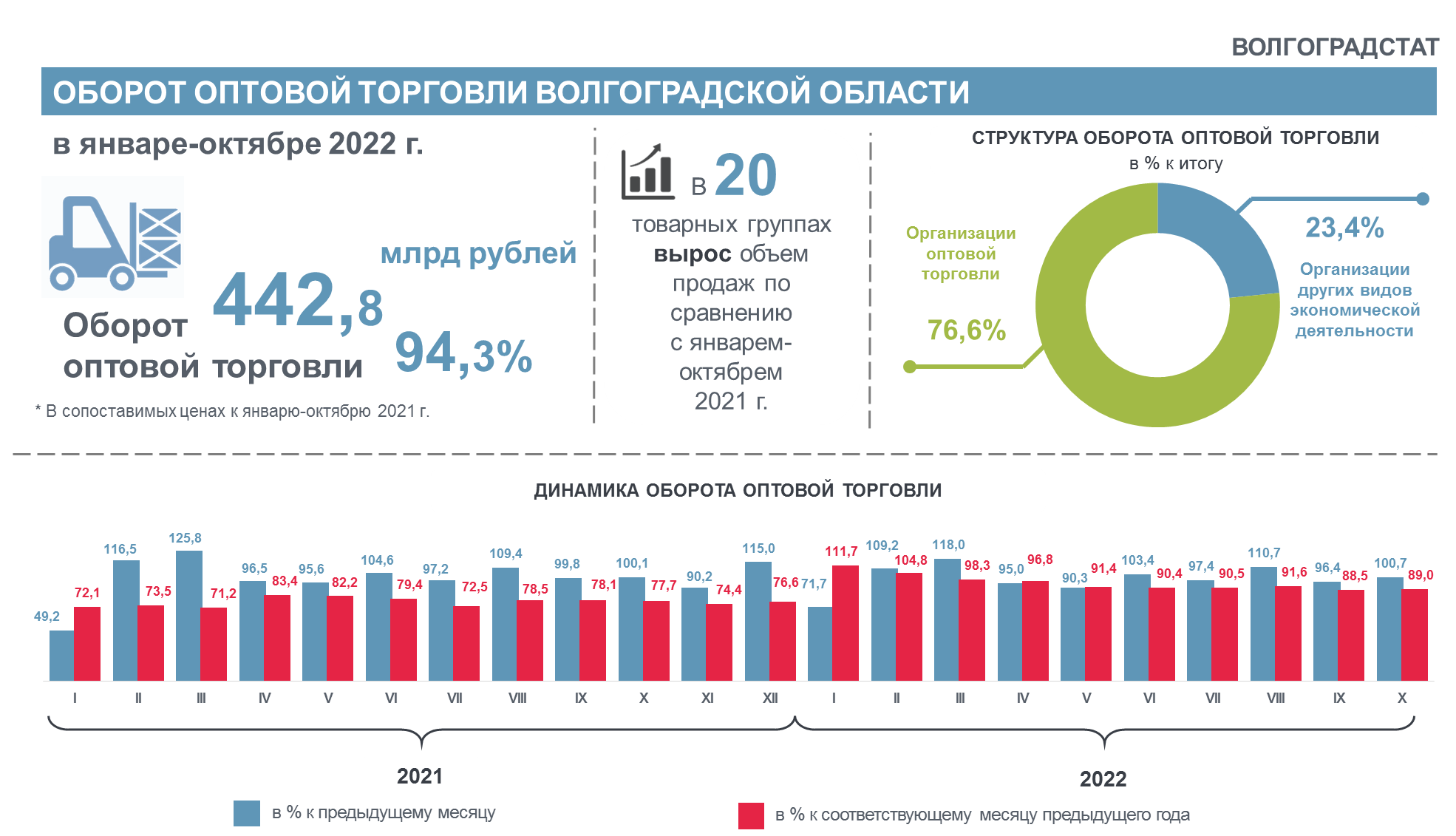 Инфографика