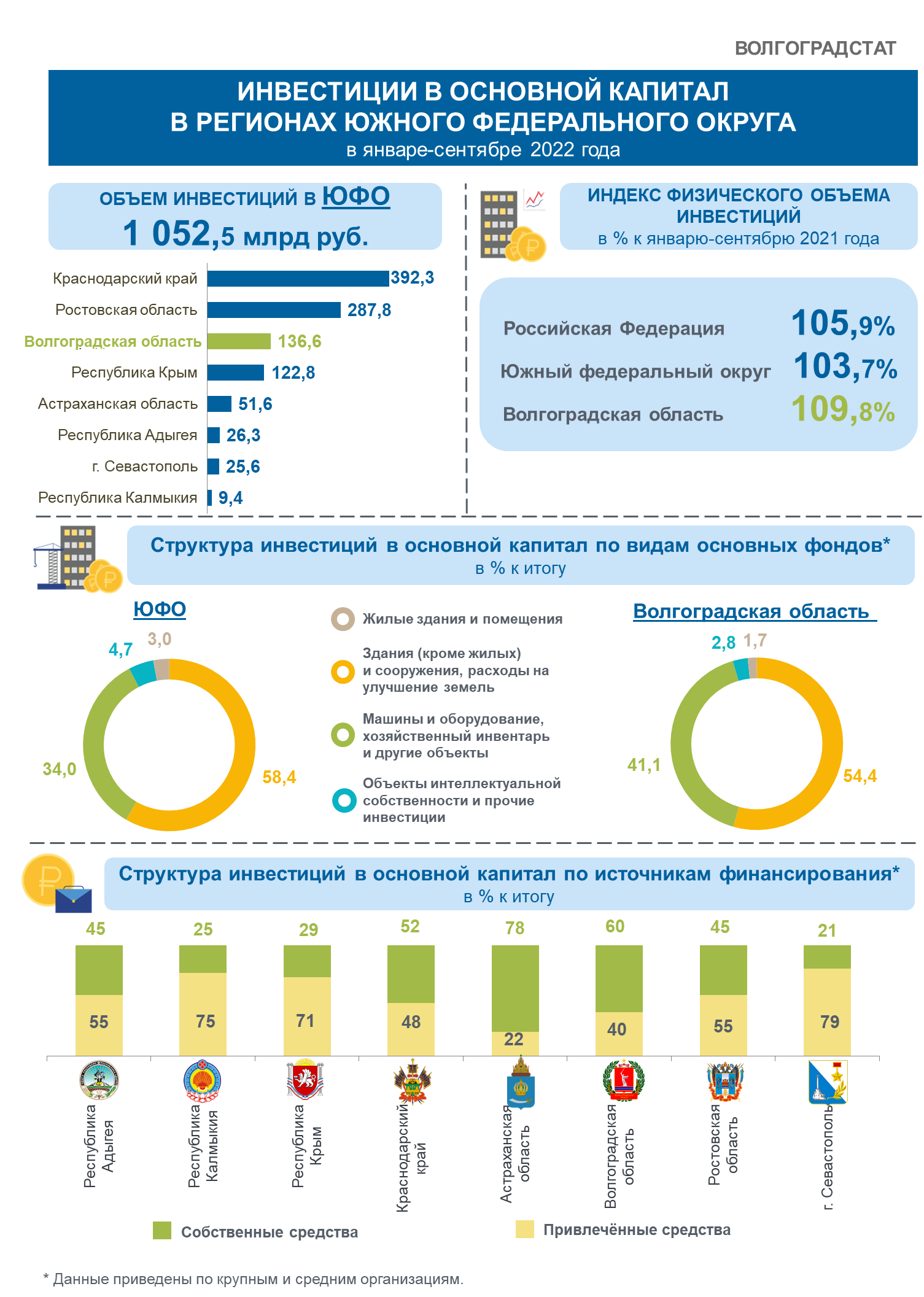 Инфографика