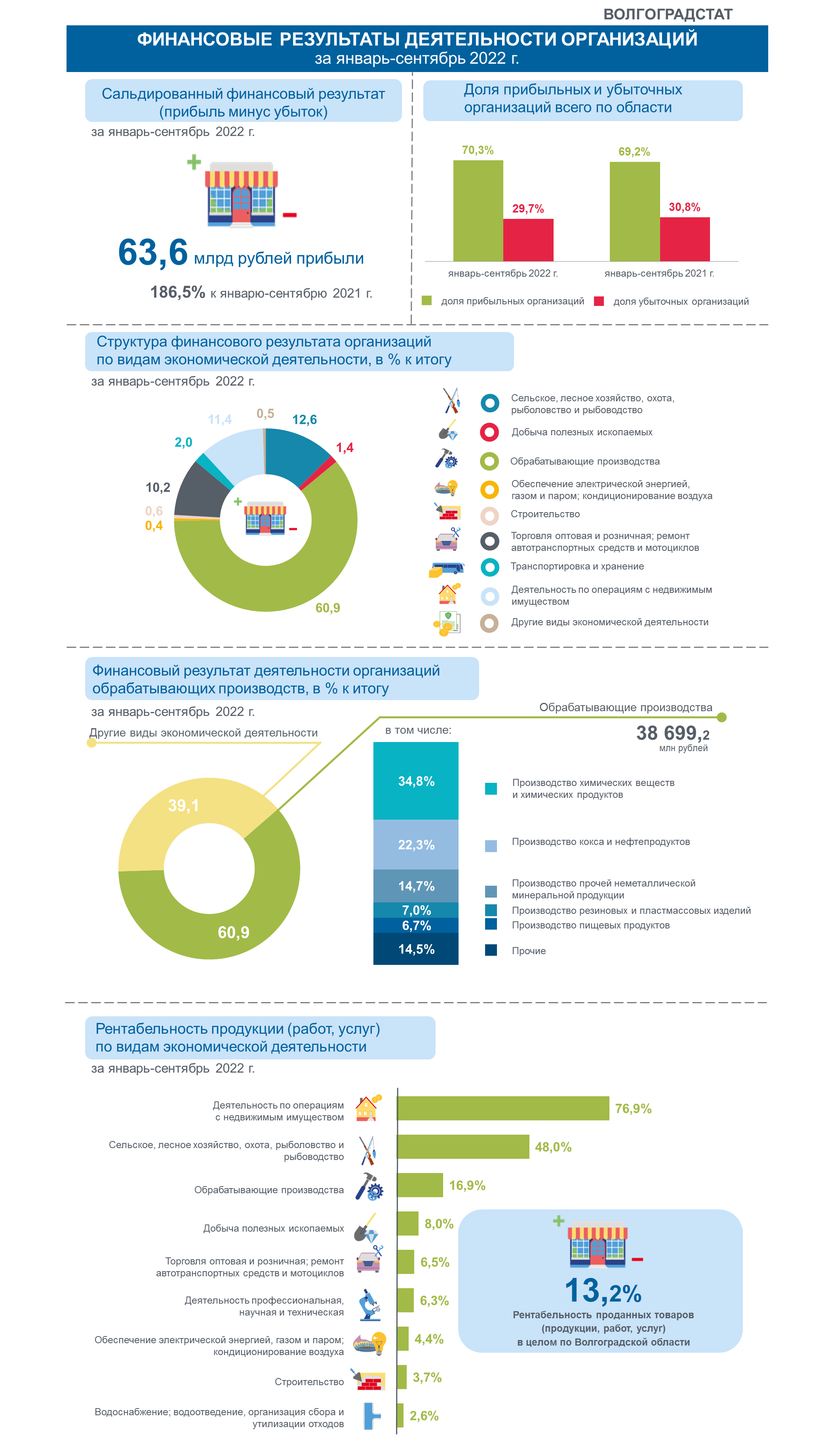 Инфографика