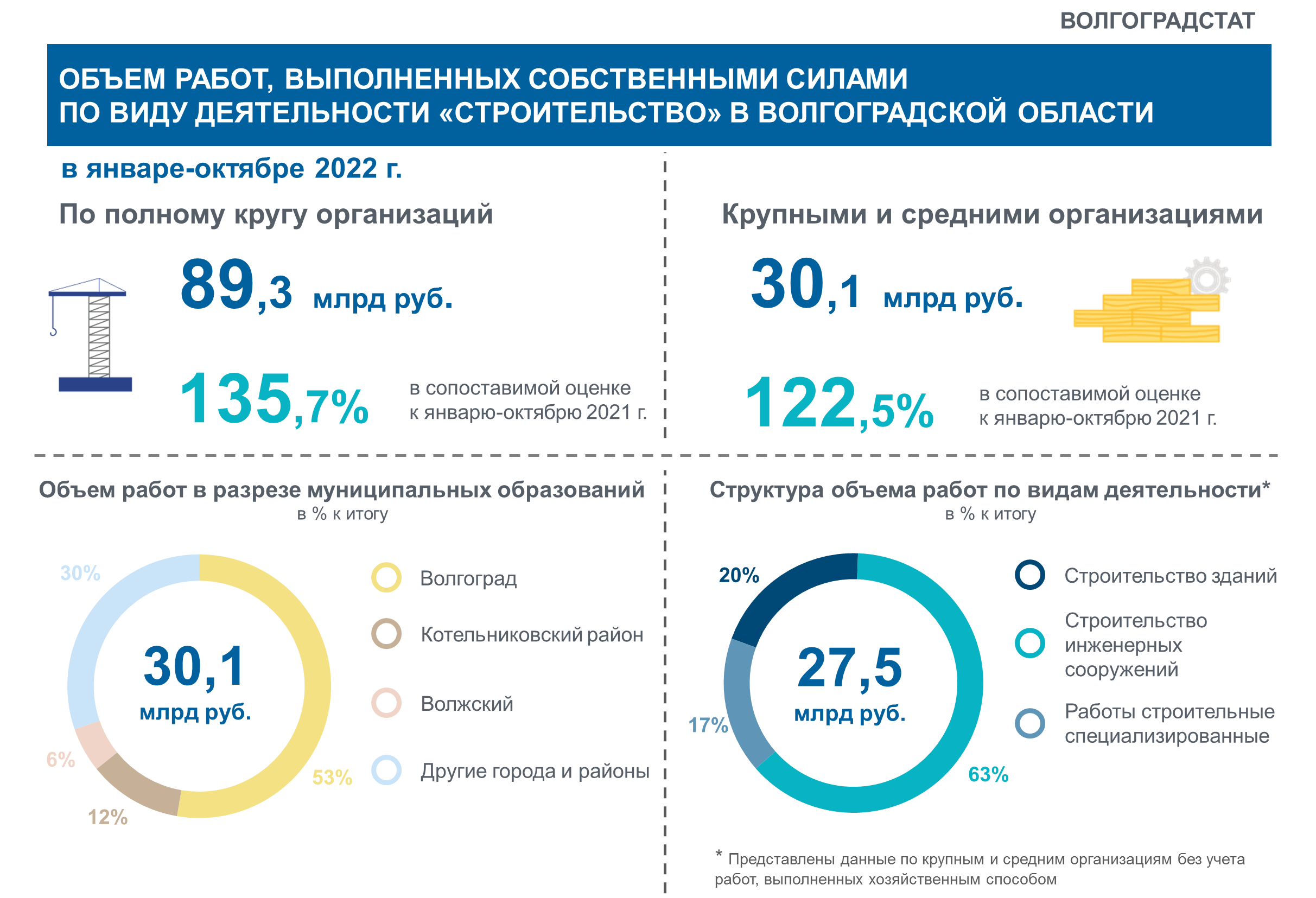 Собственными силами