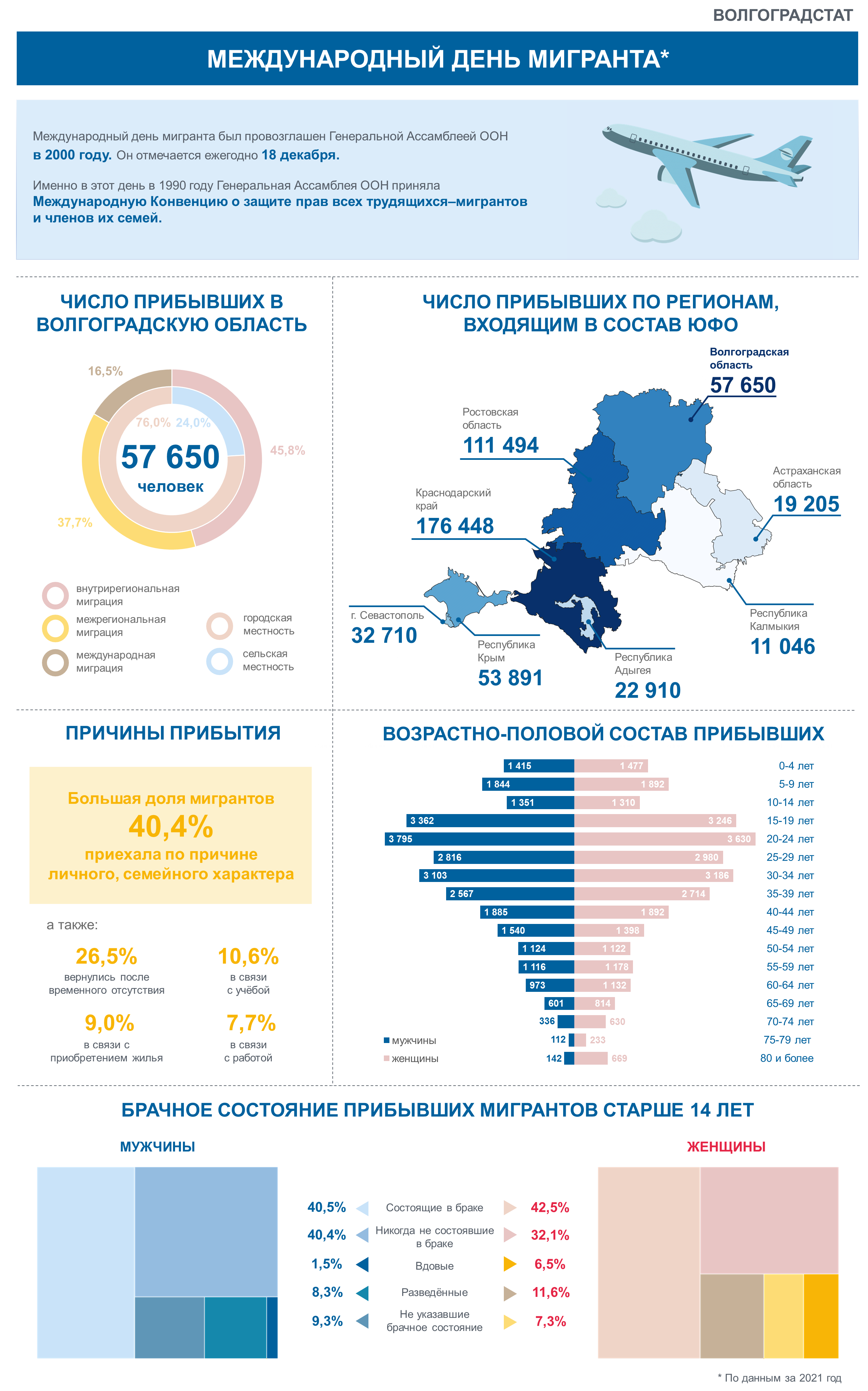 Инфографика