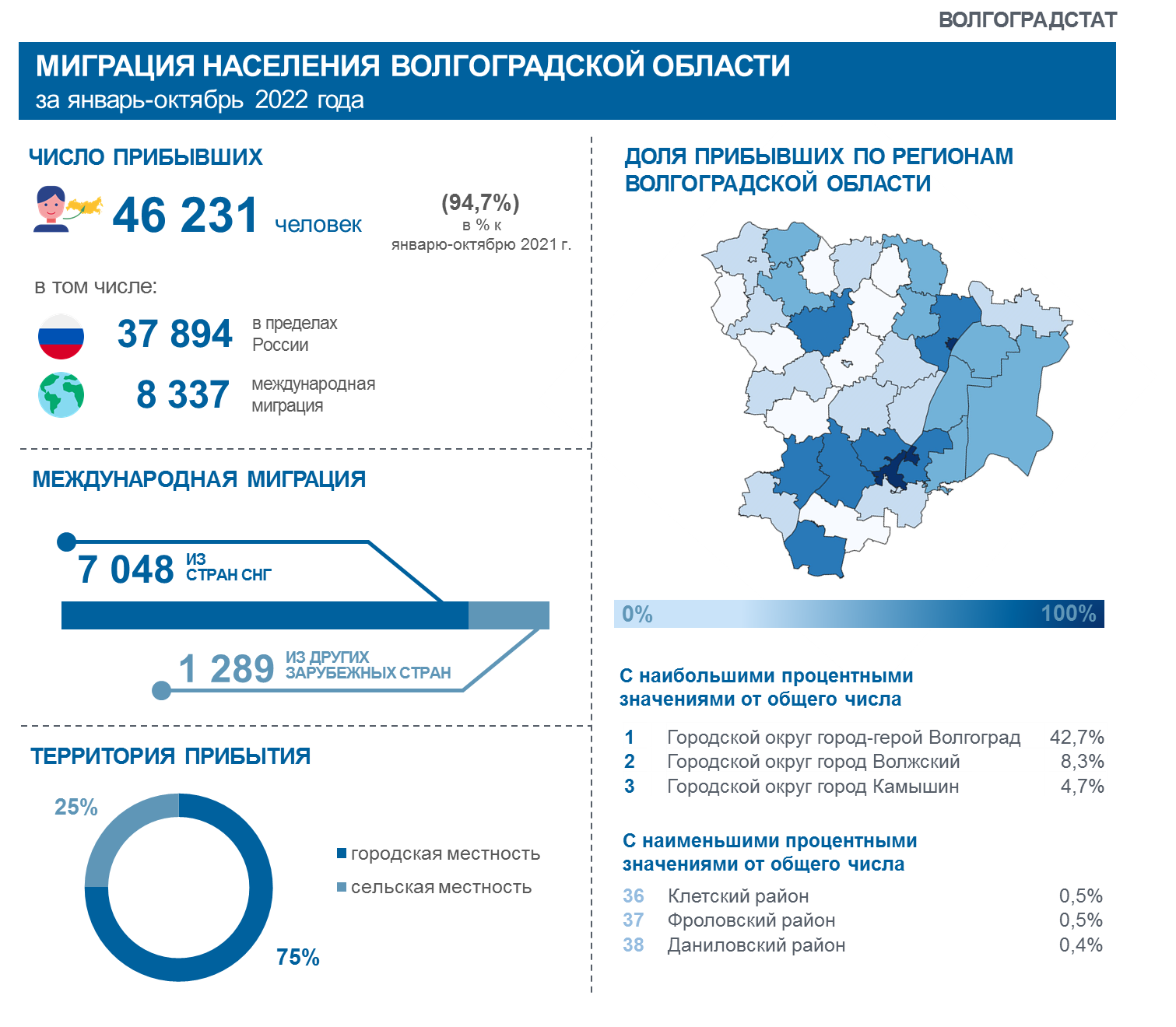 Инфографика