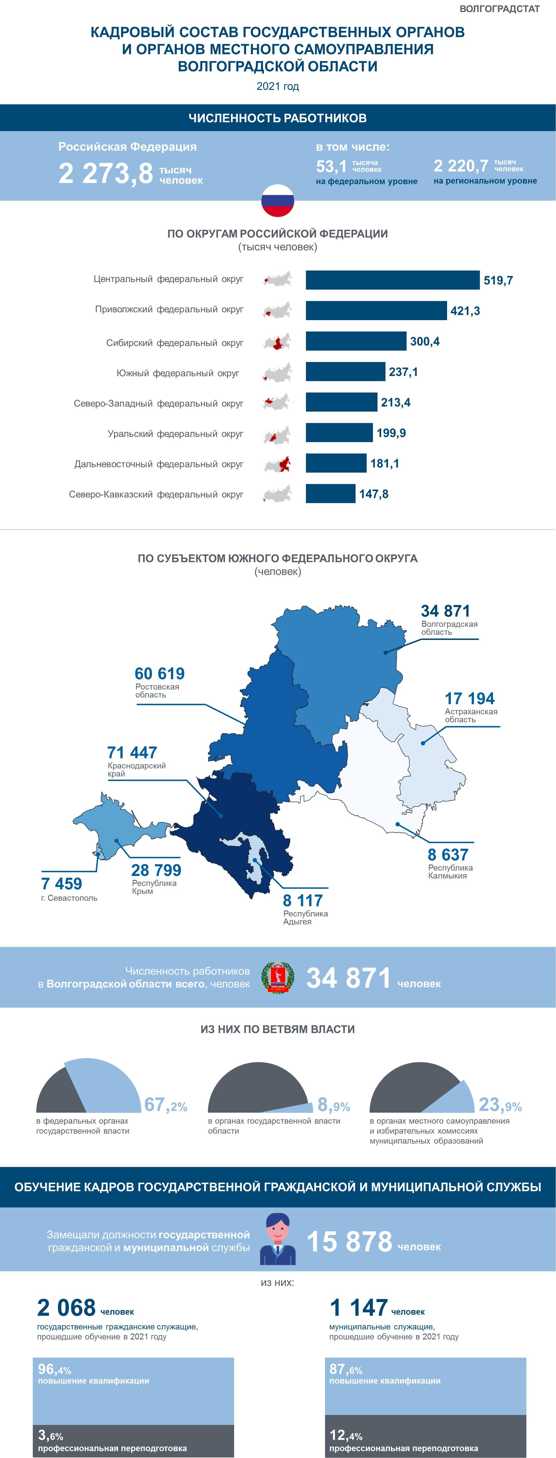 Инфографика